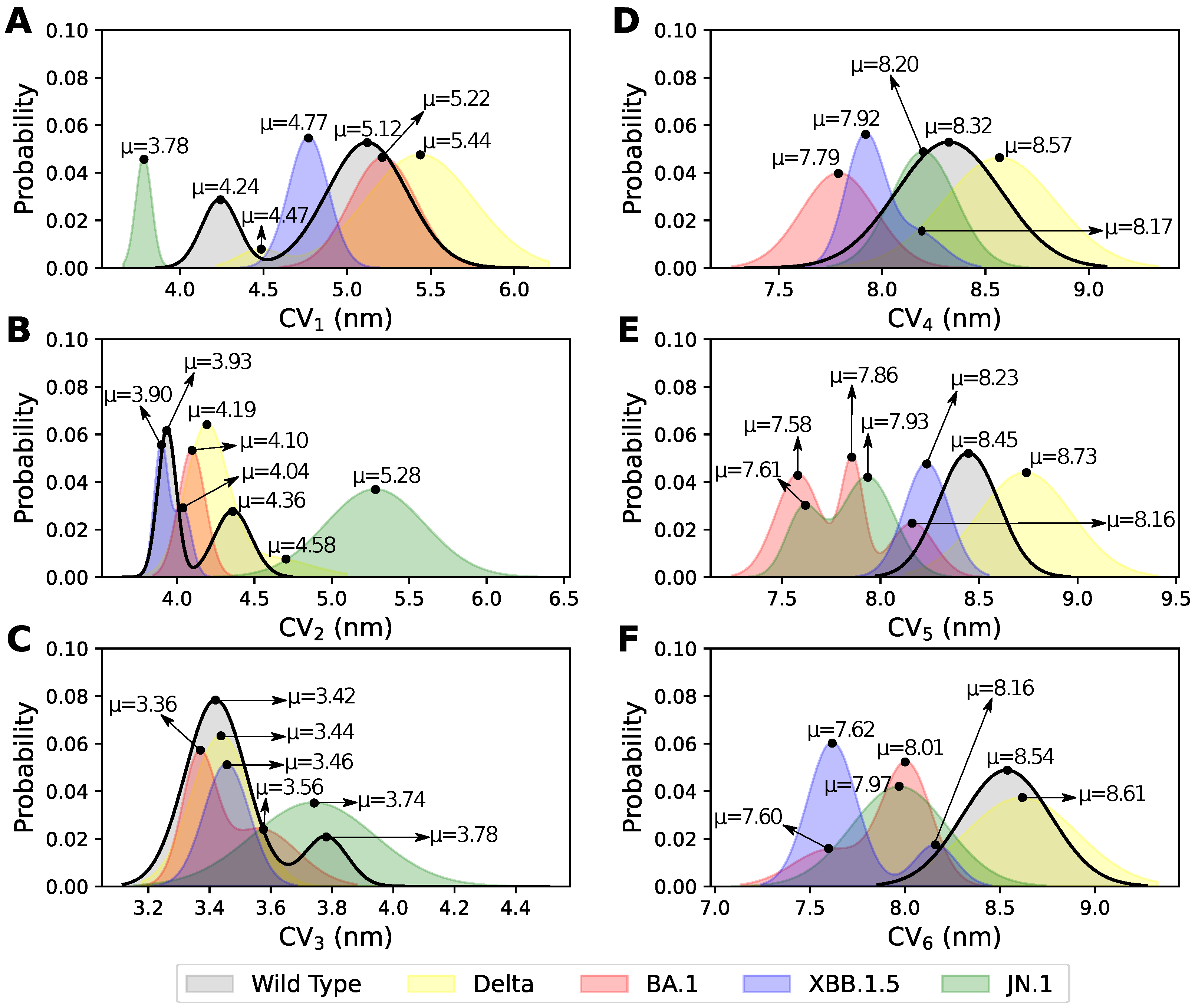 Pathogens 14 00274 g003 Pathogens 14 00274 g003