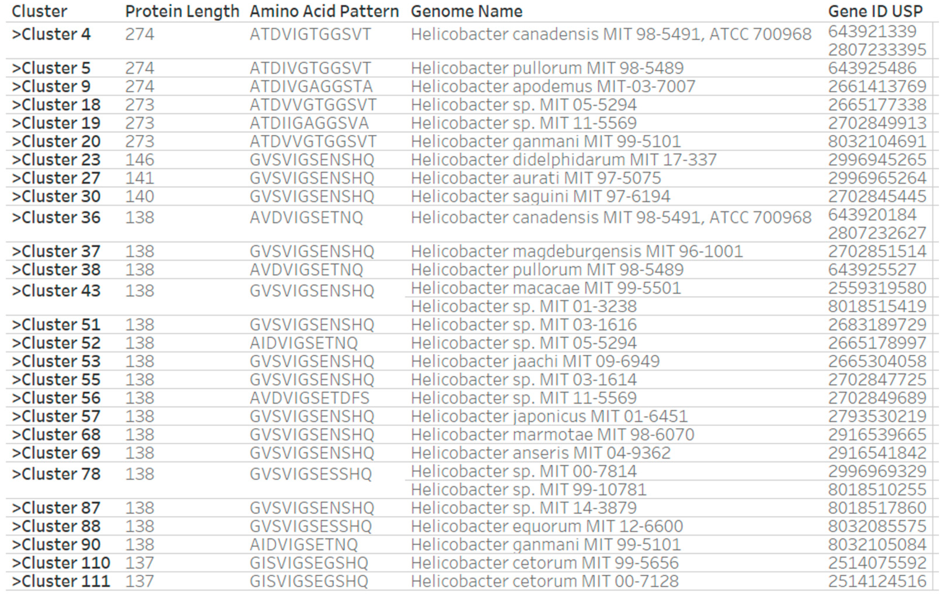Pathogens 14 00275 g003