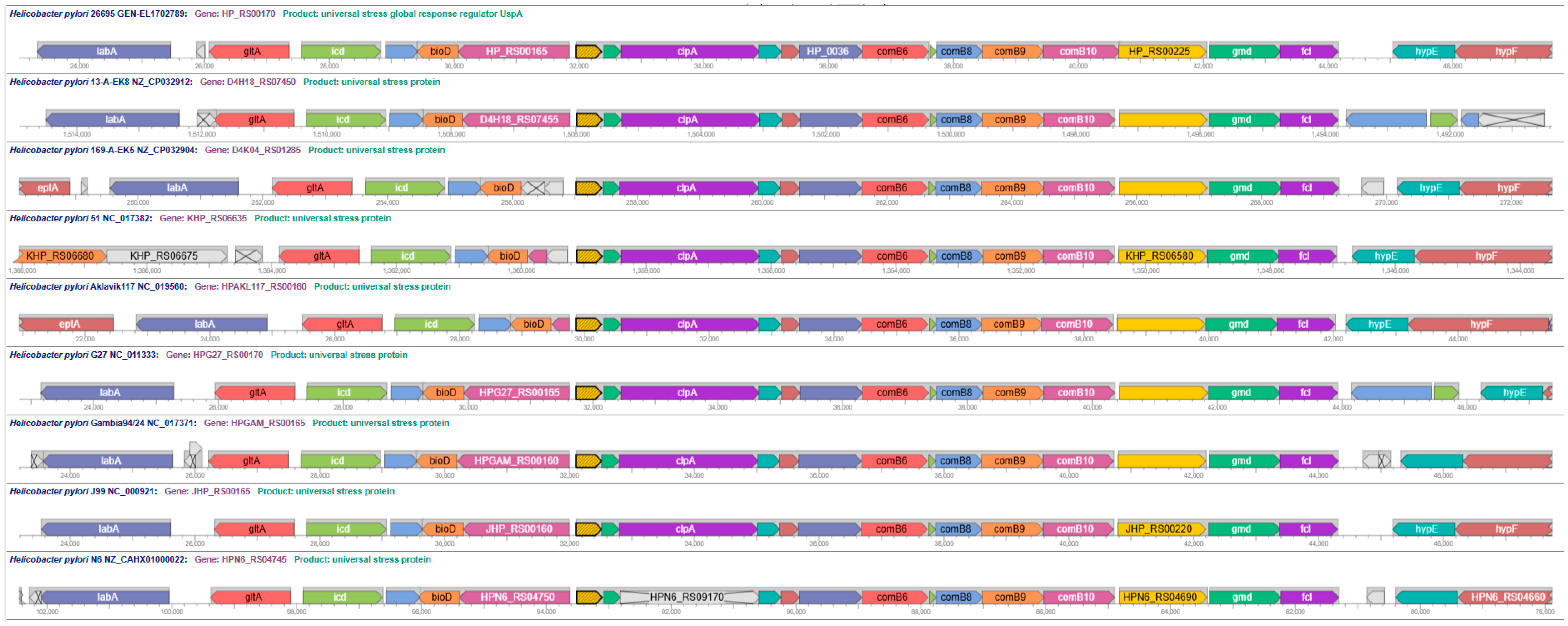 Pathogens 14 00275 g005