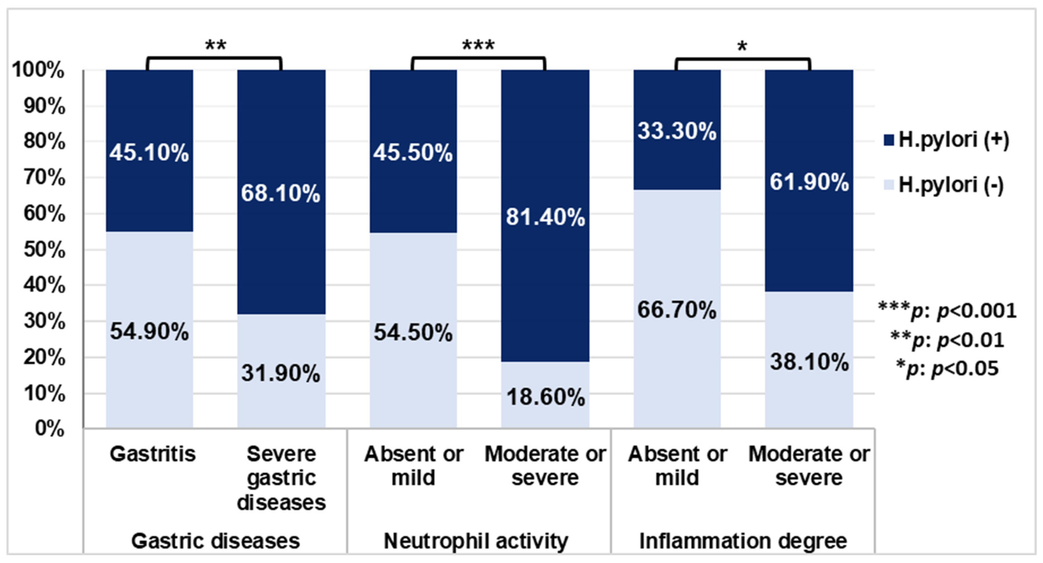 Pathogens 14 00279 g001