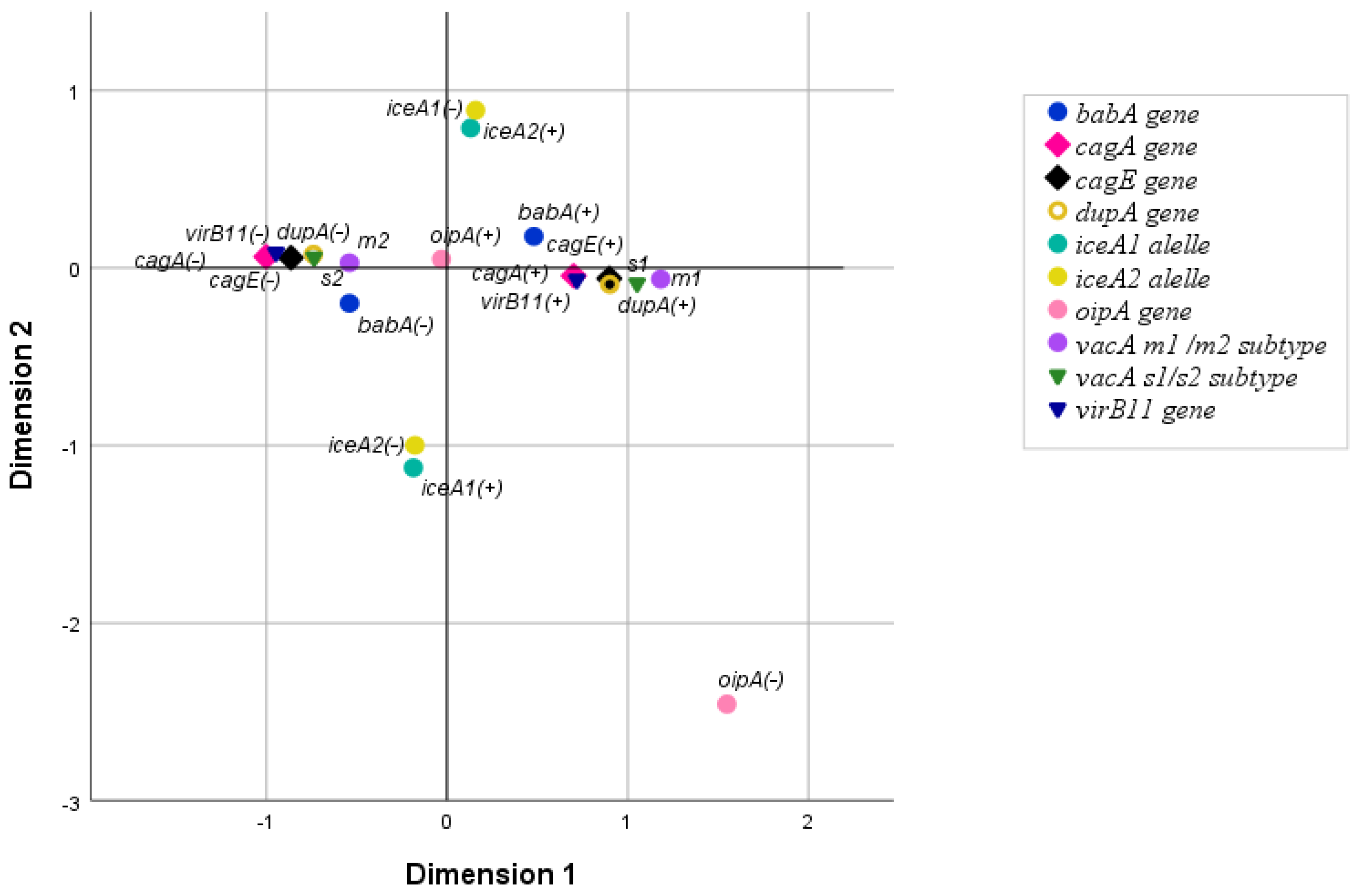 Pathogens 14 00279 g002