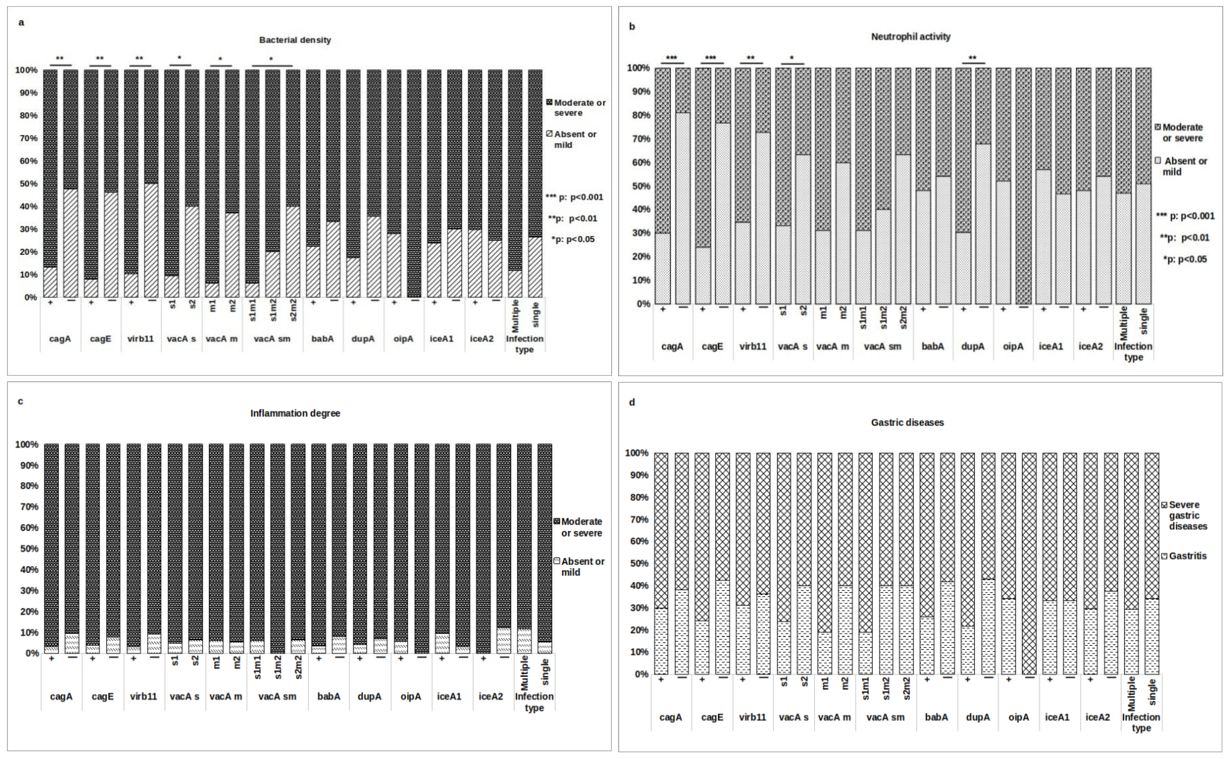 Pathogens 14 00279 g003