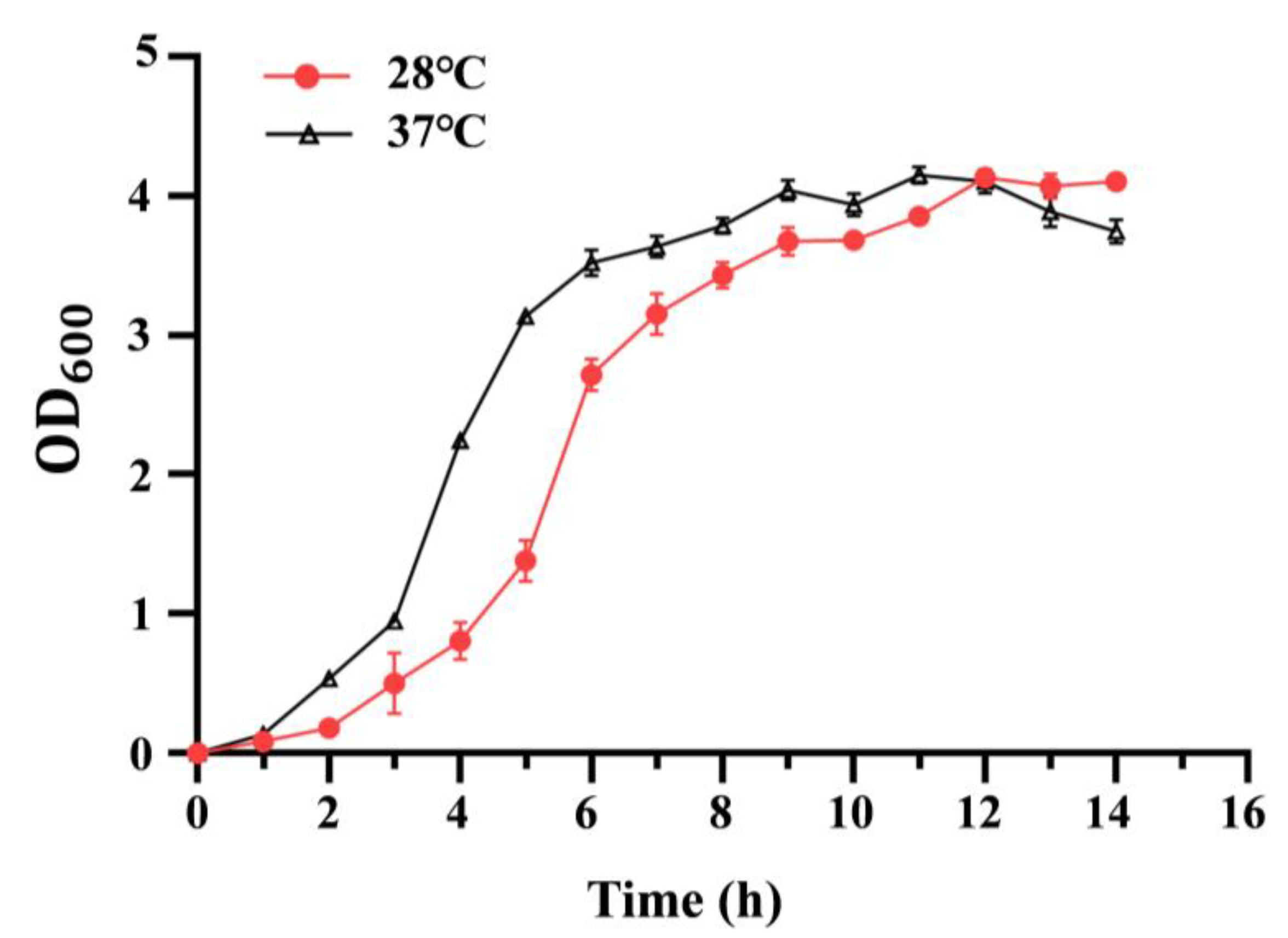 Pathogens 14 00281 g001