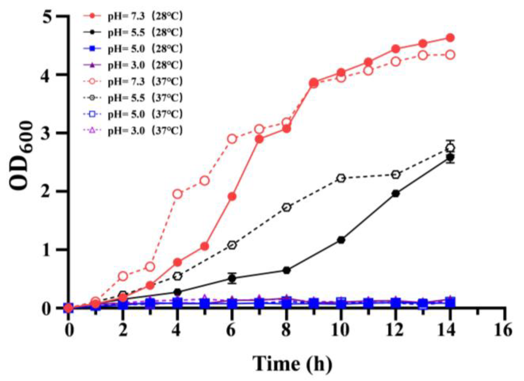 Pathogens 14 00281 g002