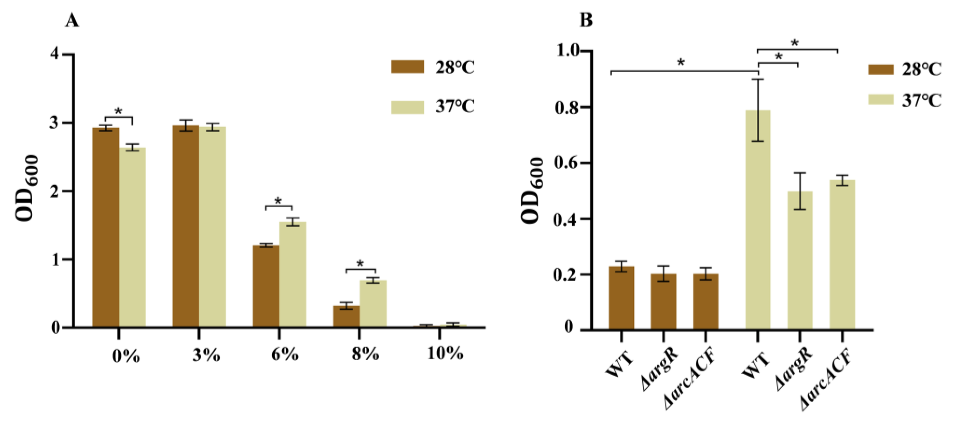 Pathogens 14 00281 g003
