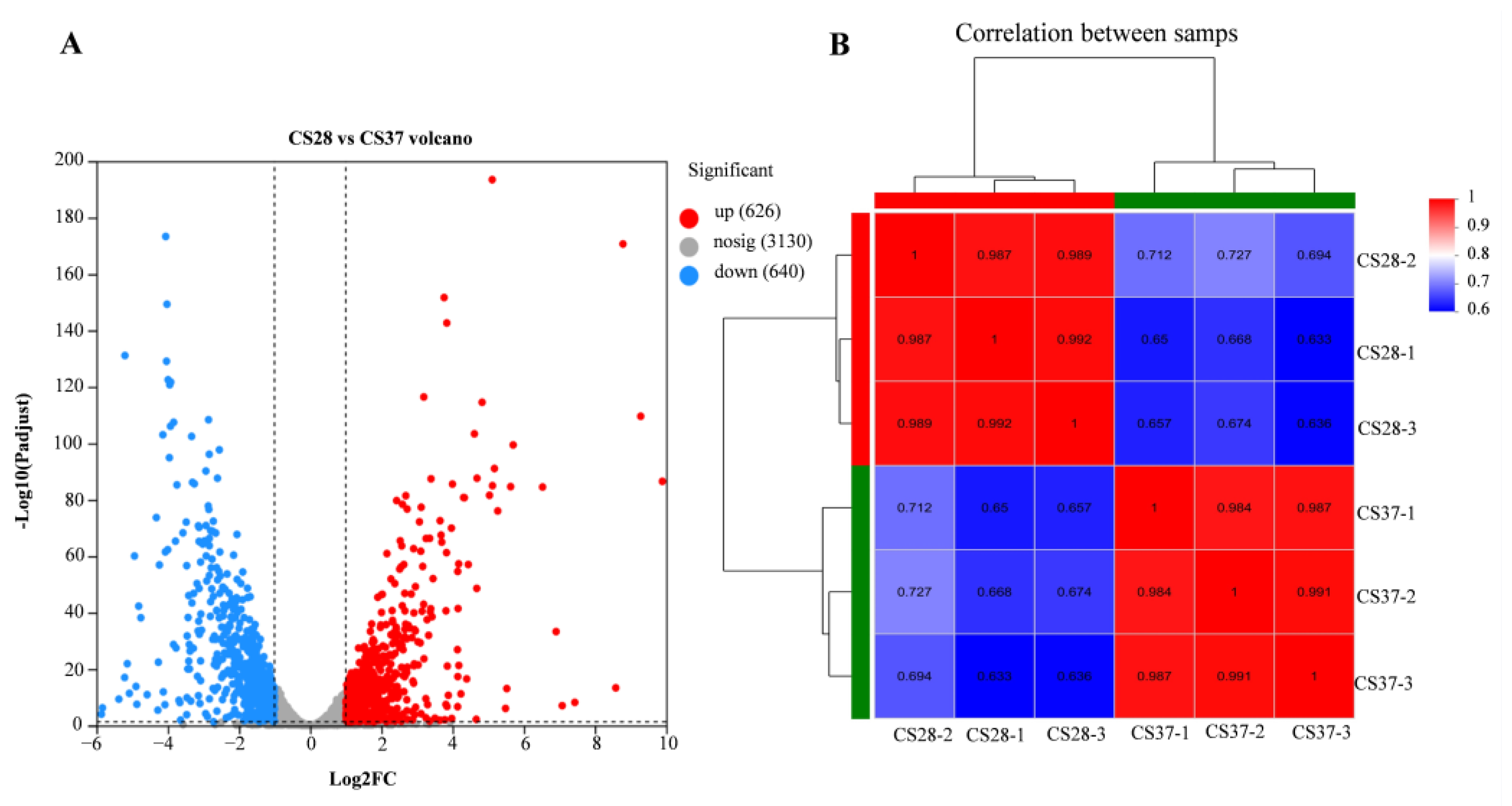 Pathogens 14 00281 g005