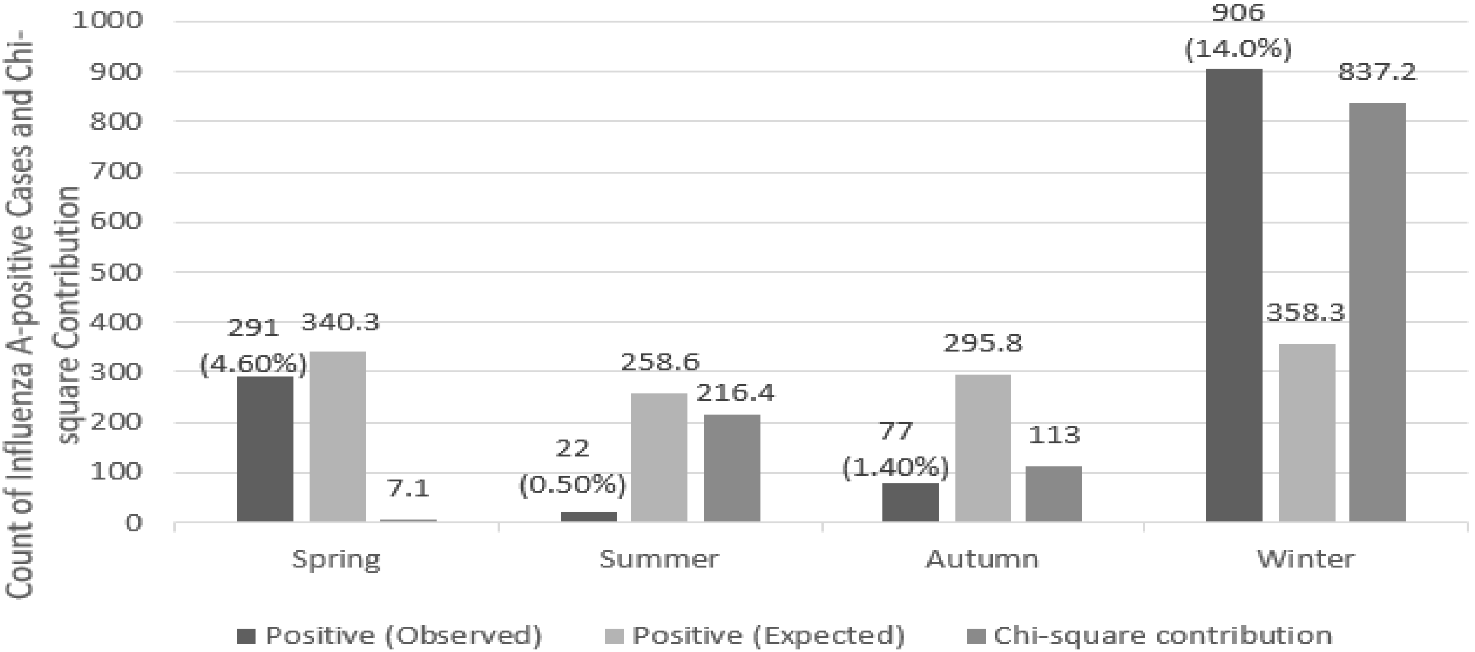 Pathogens 14 00282 g002