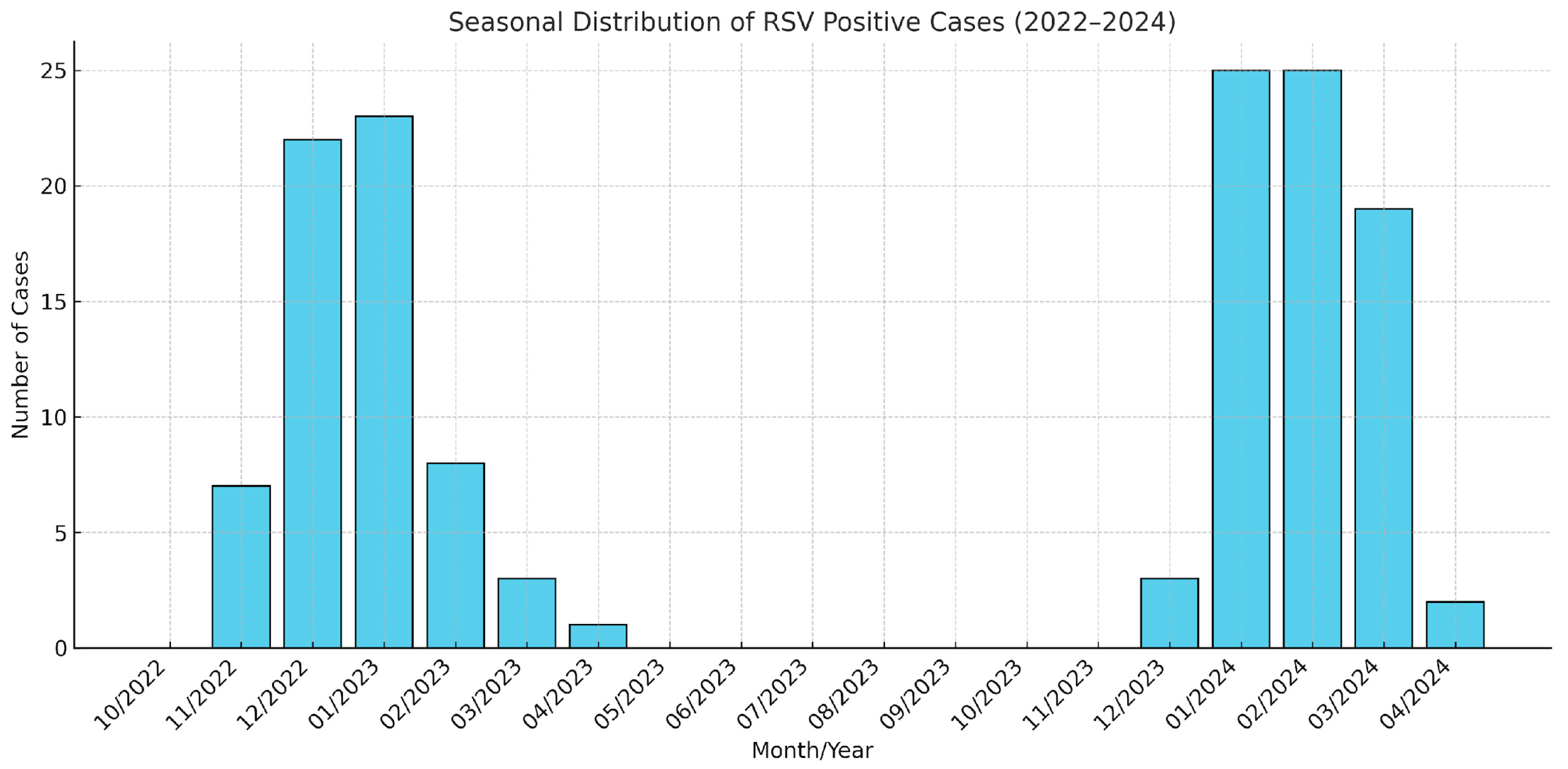 Pathogens 14 00284 g001