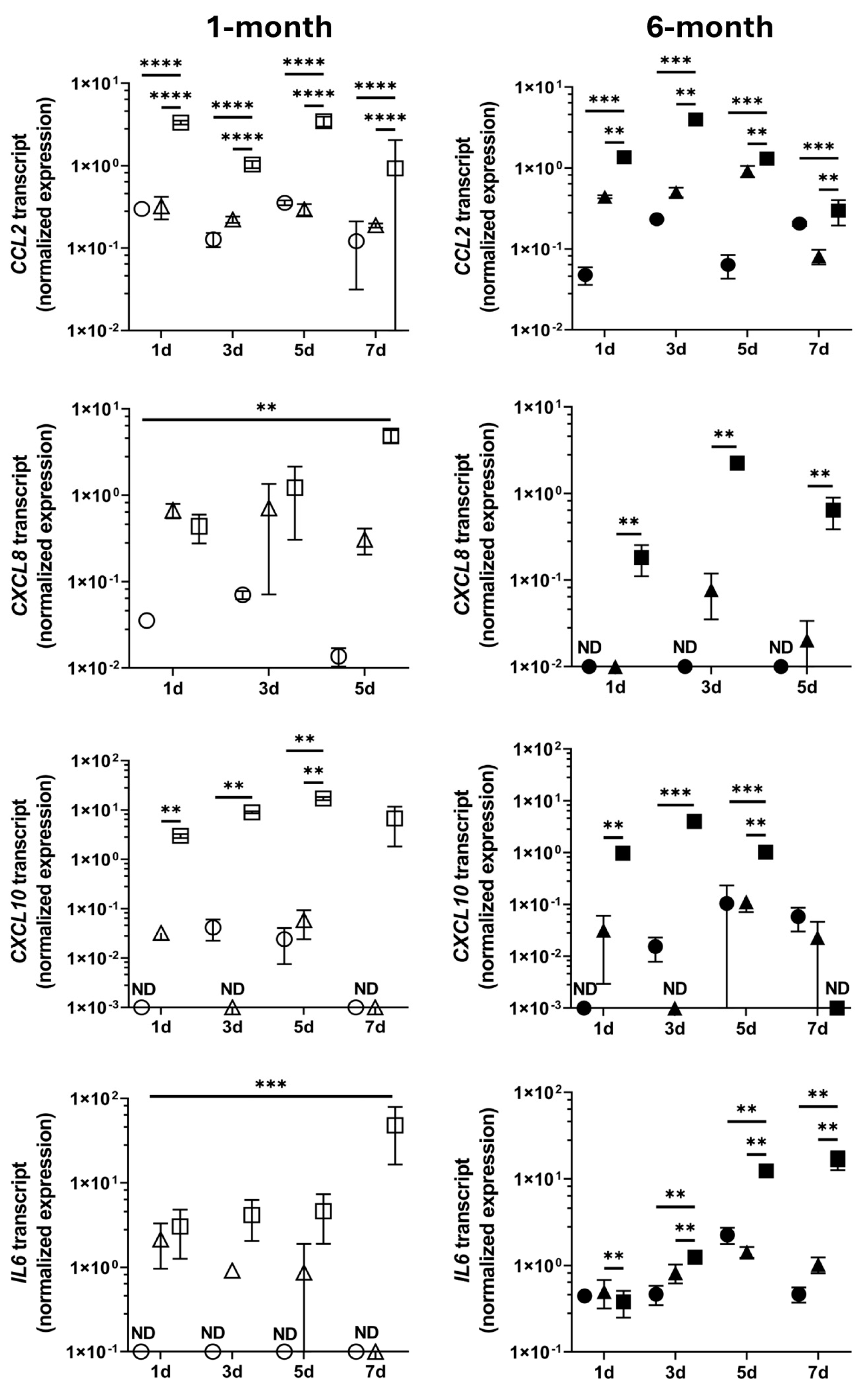 Pathogens 14 00286 g004