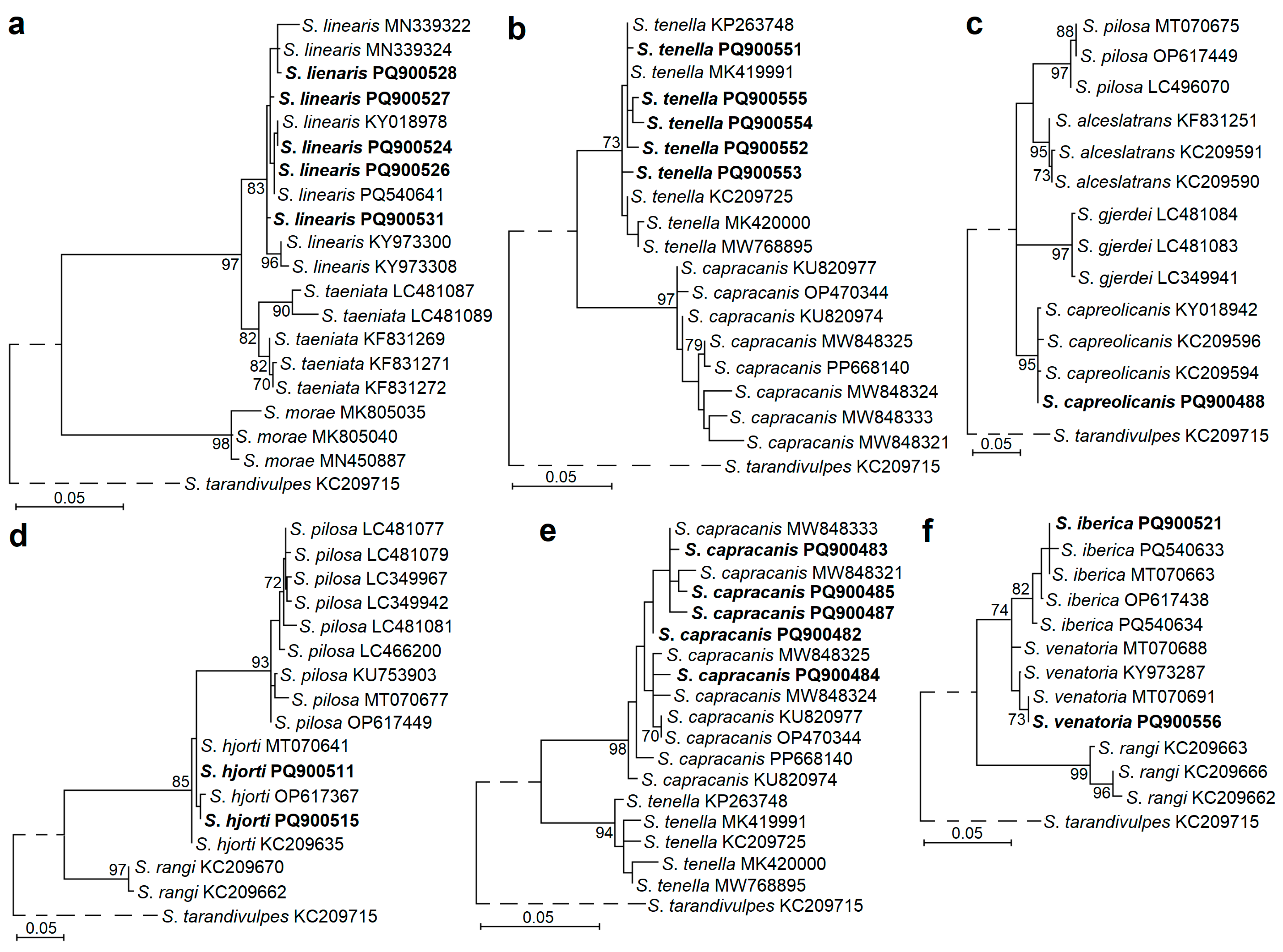 Pathogens 14 00288 g003