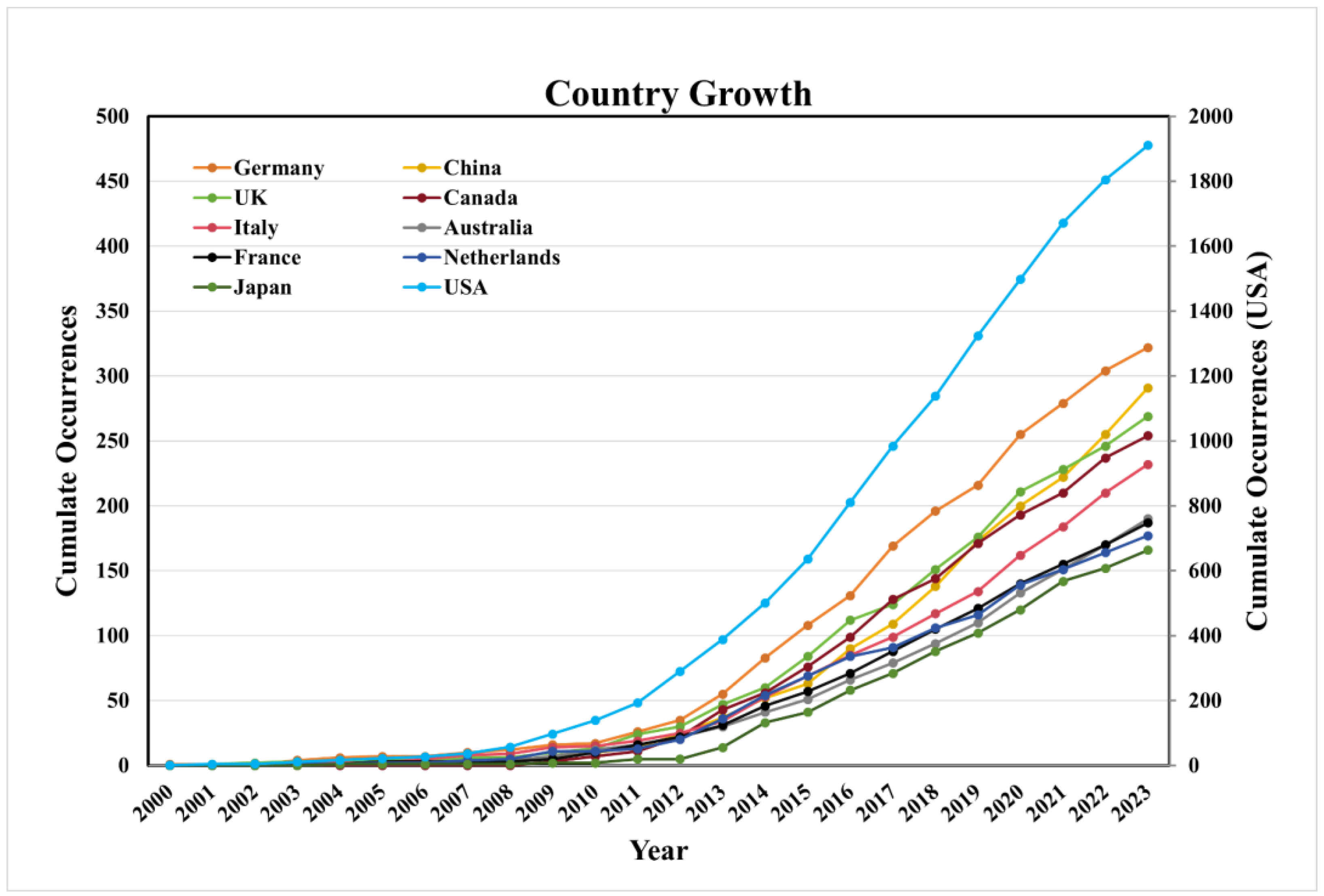 Pathogens 14 00289 g003