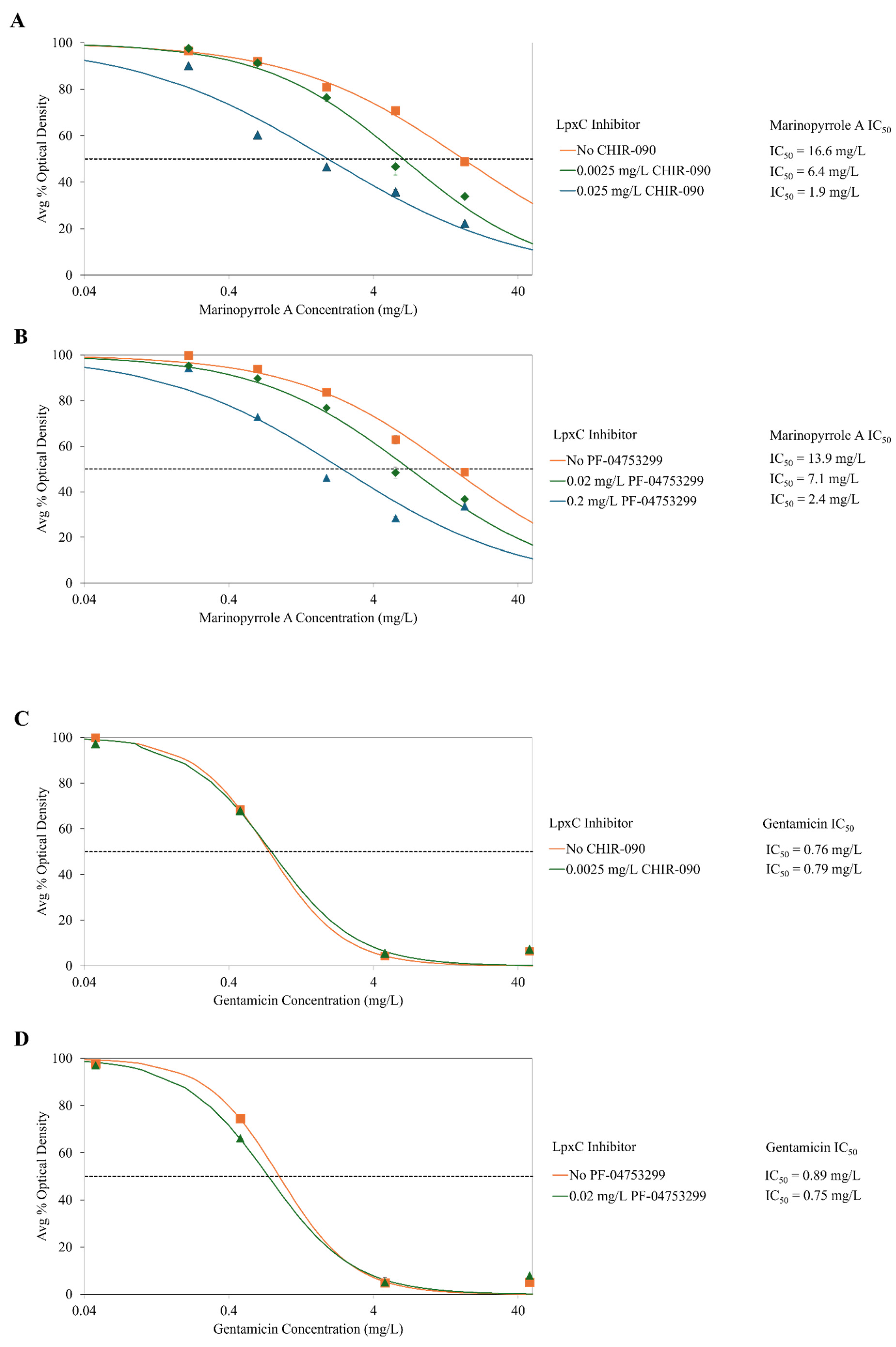 Pathogens 14 00290 g001