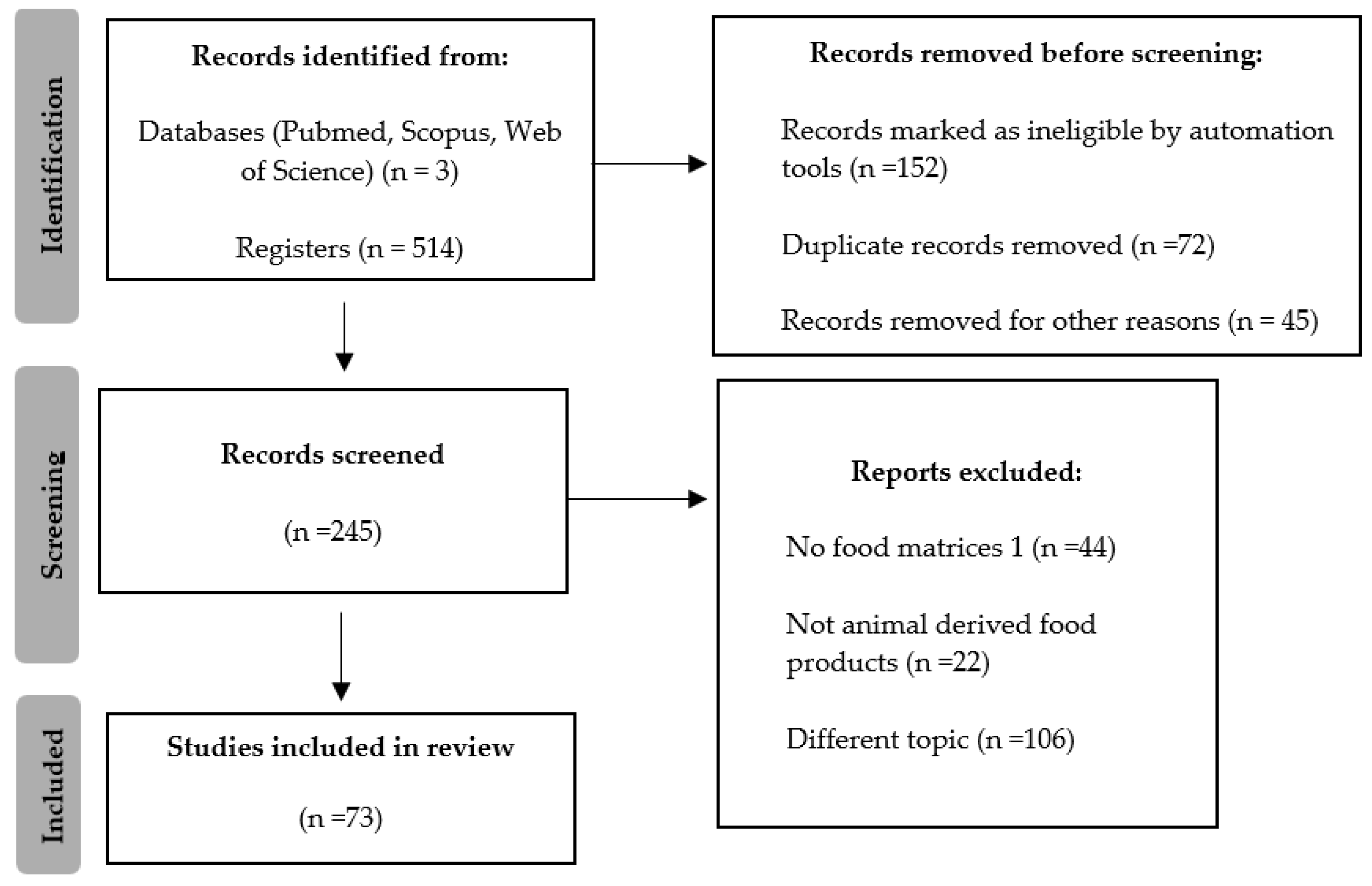 Pathogens 14 00291 g001