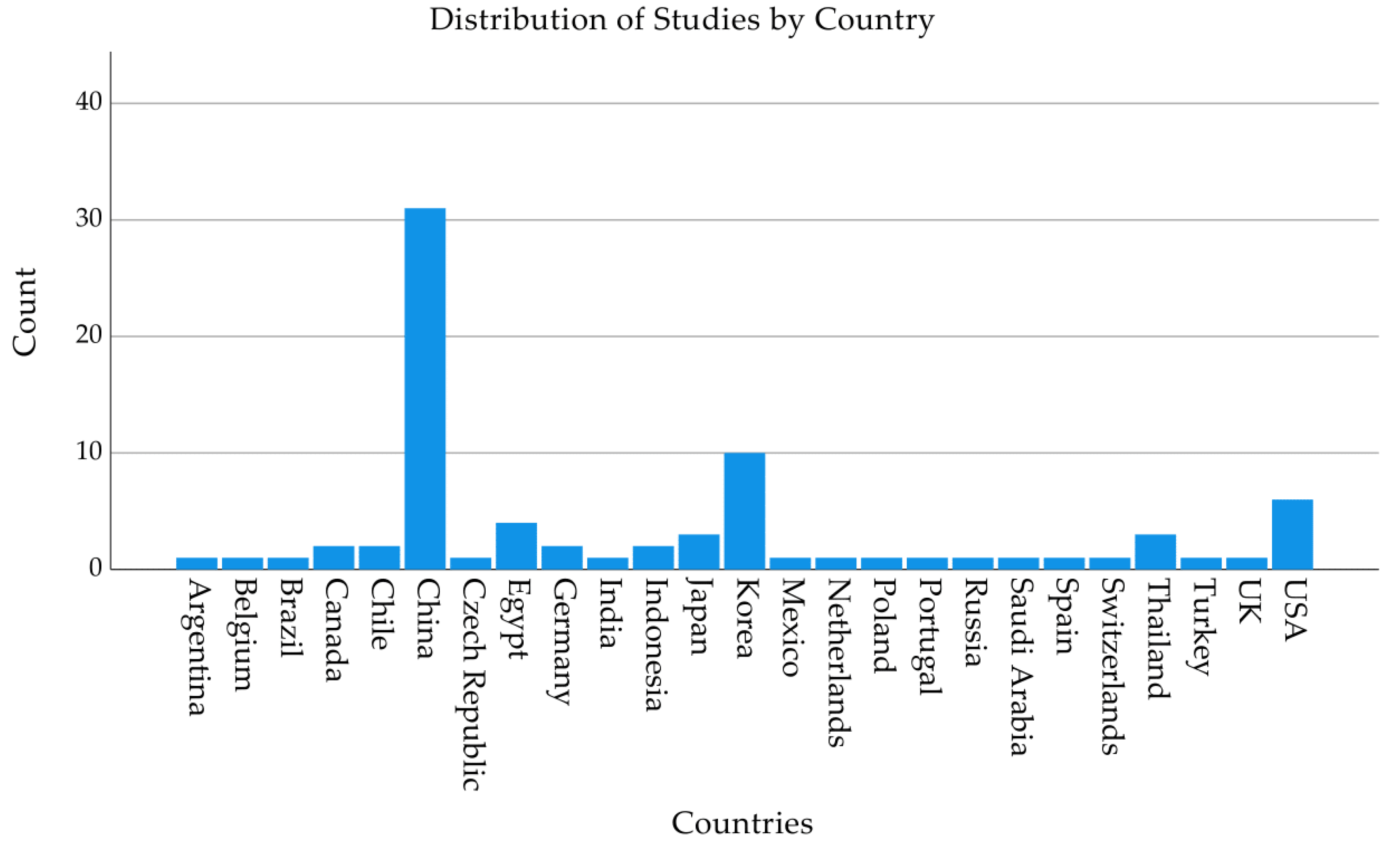 Pathogens 14 00291 g002