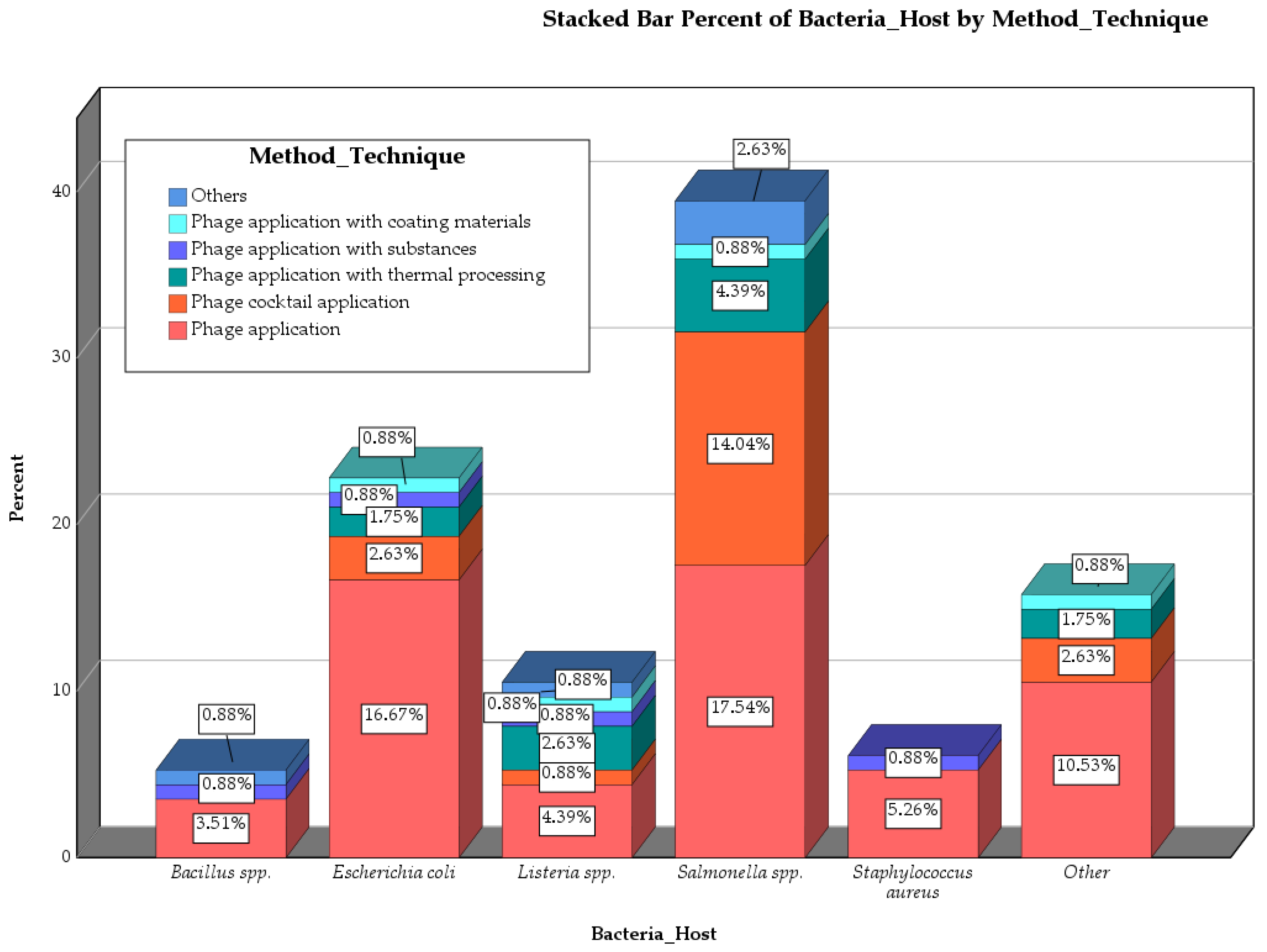 Pathogens 14 00291 g003