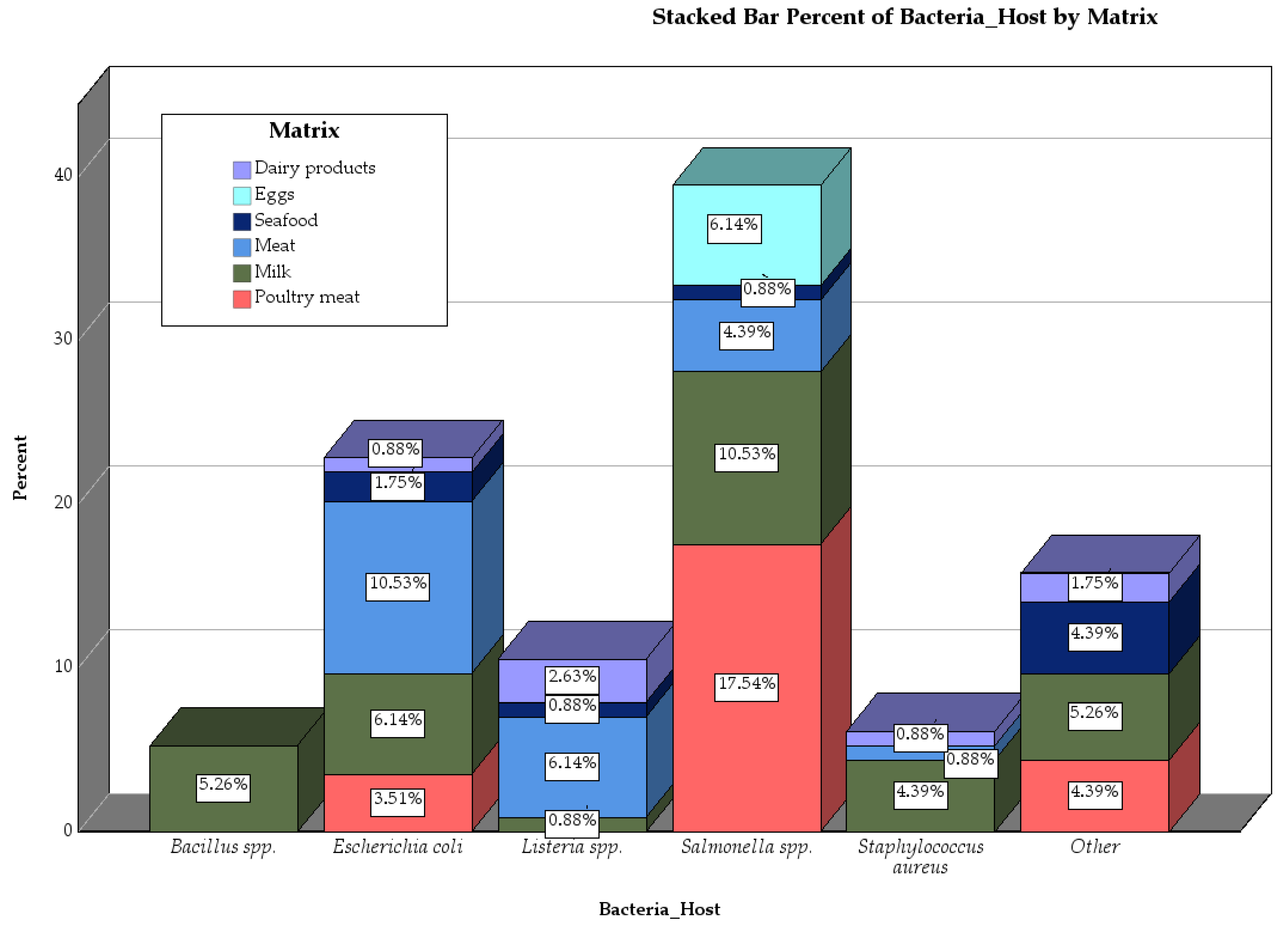 Pathogens 14 00291 g004