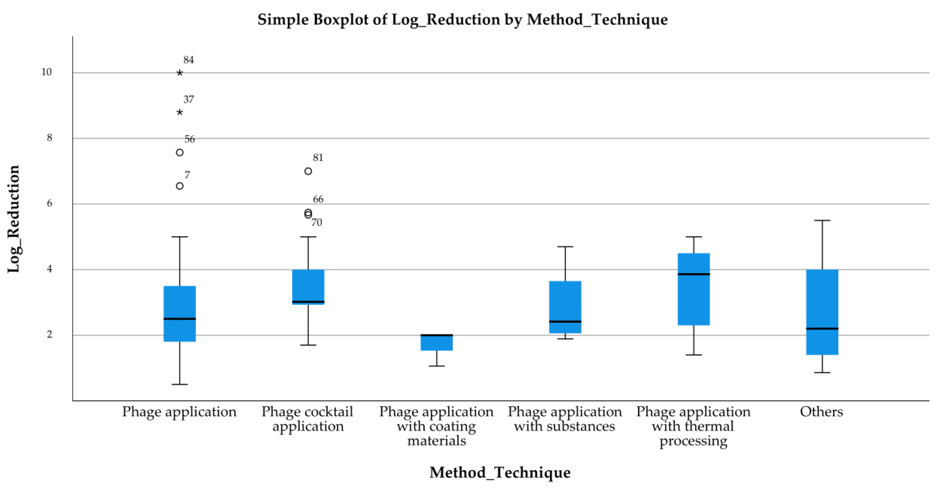 Pathogens 14 00291 g005
