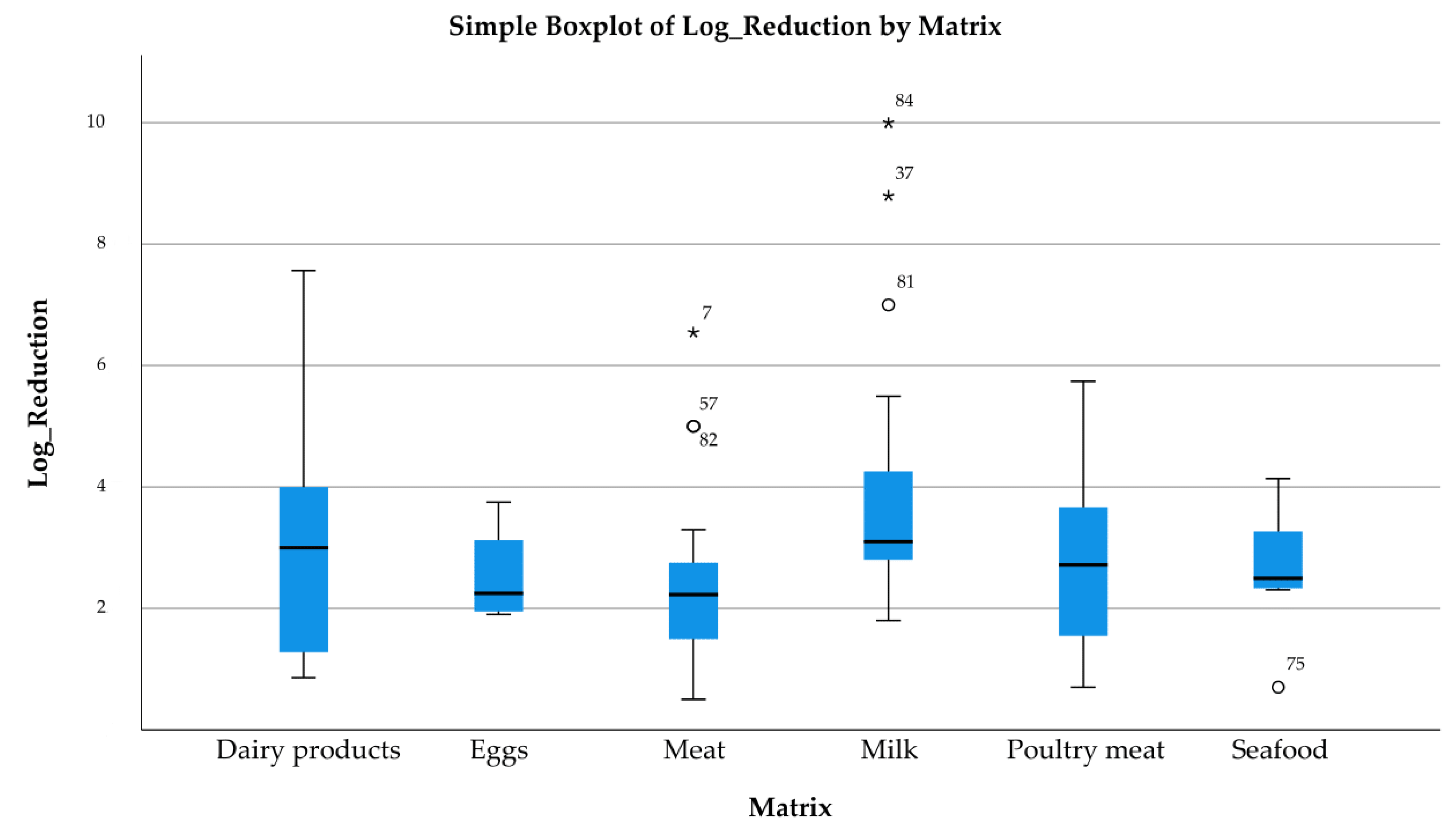 Pathogens 14 00291 g007