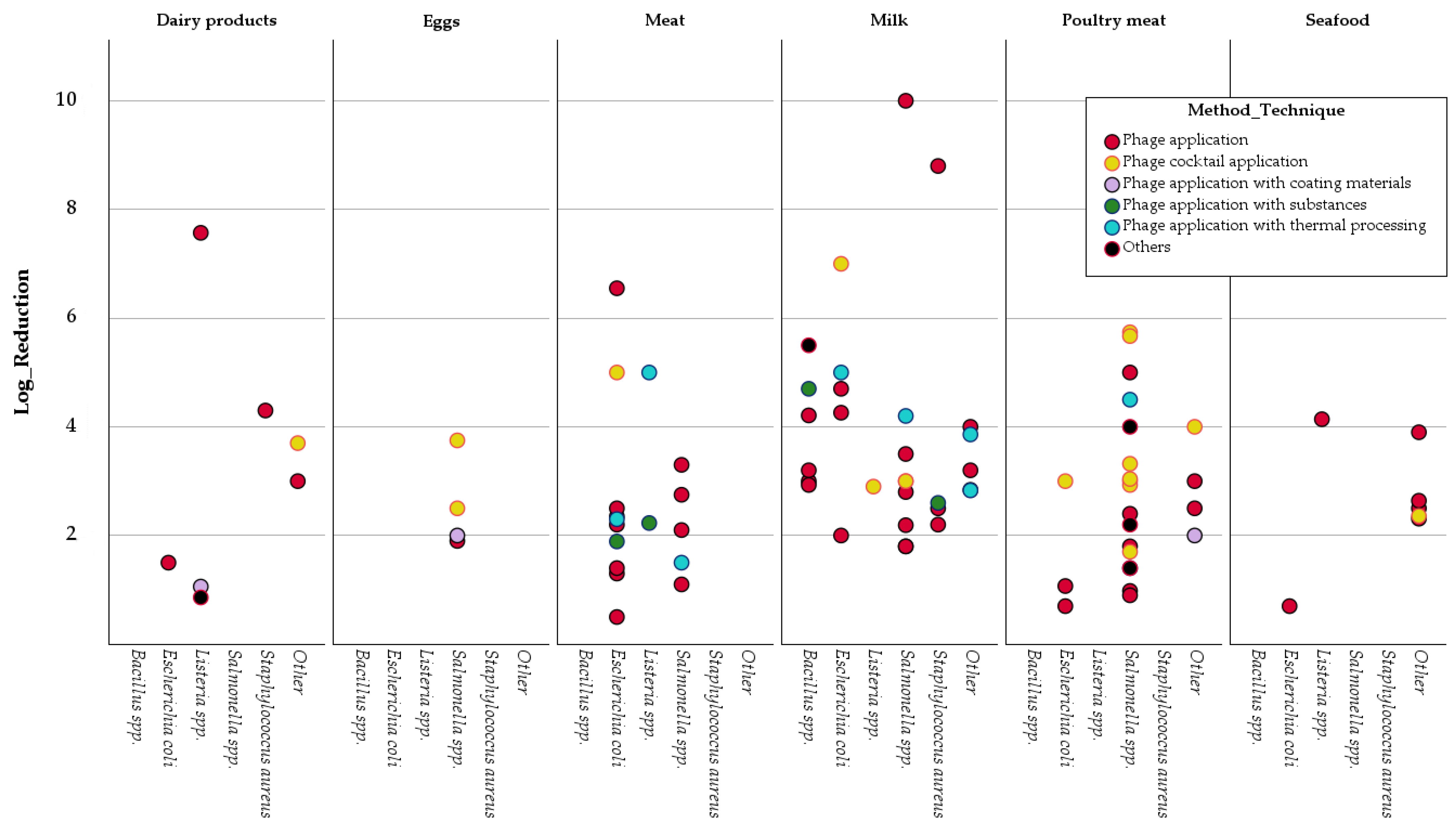 Pathogens 14 00291 g008