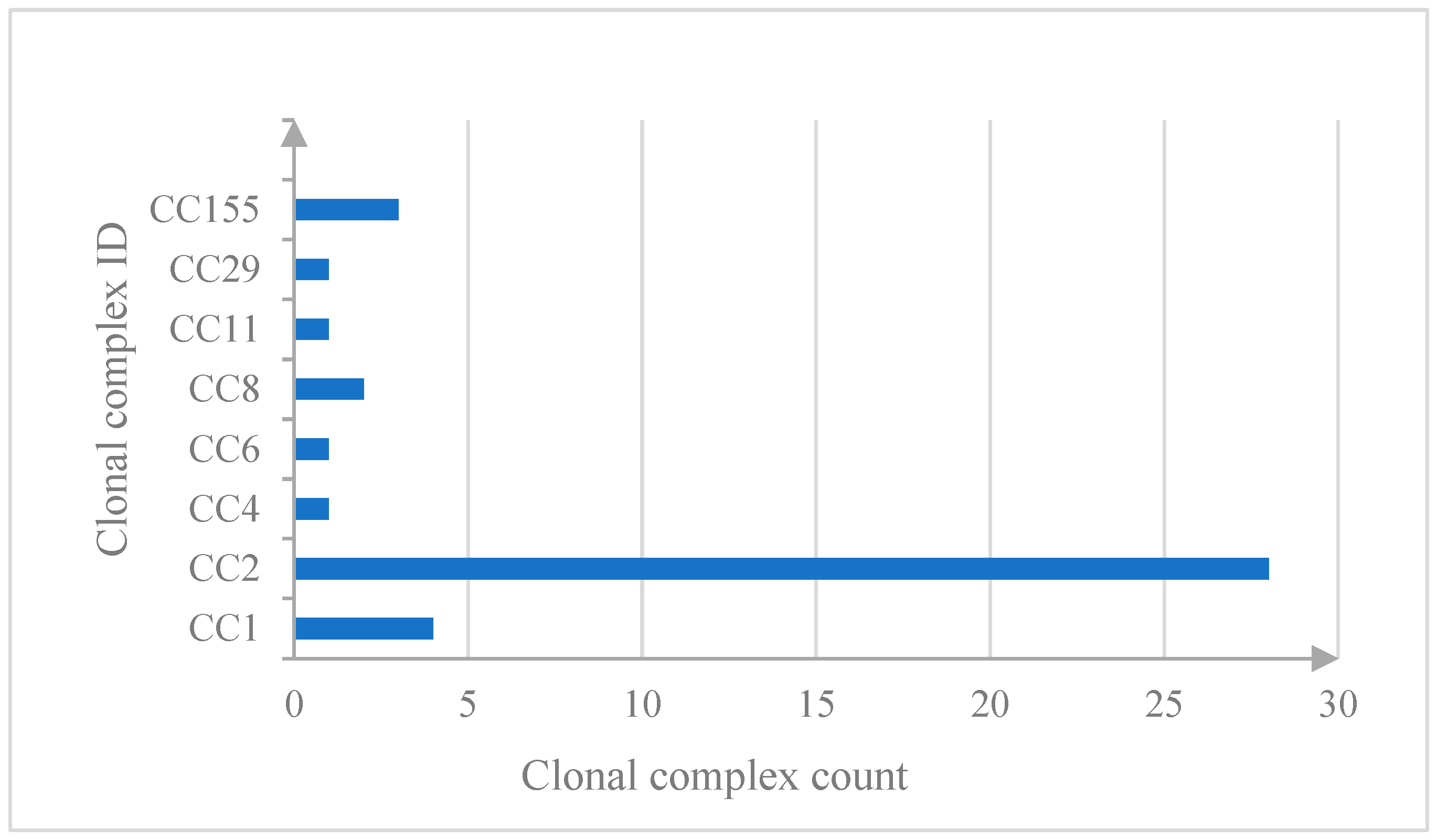 Pathogens 14 00294 g002