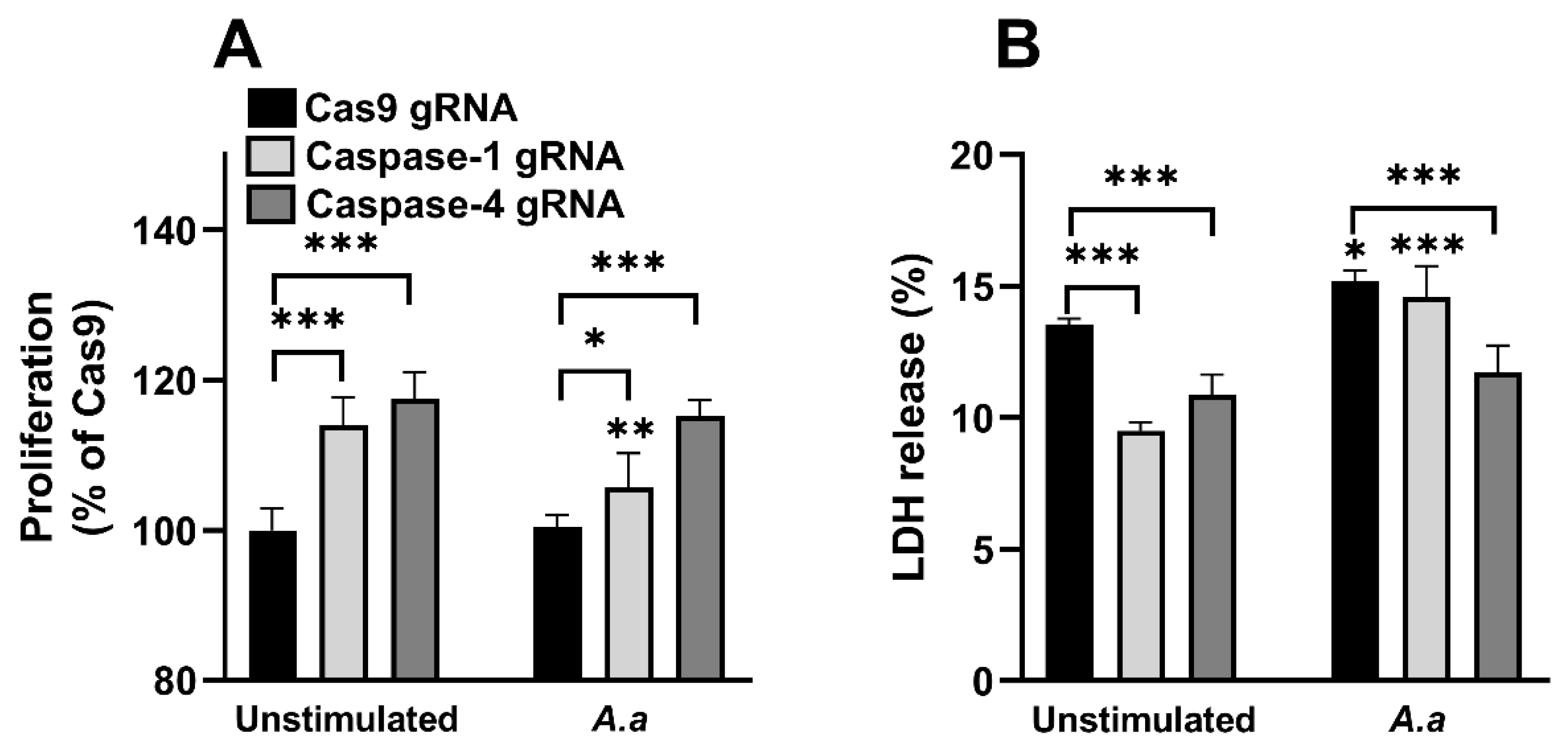 Pathogens 14 00295 g004