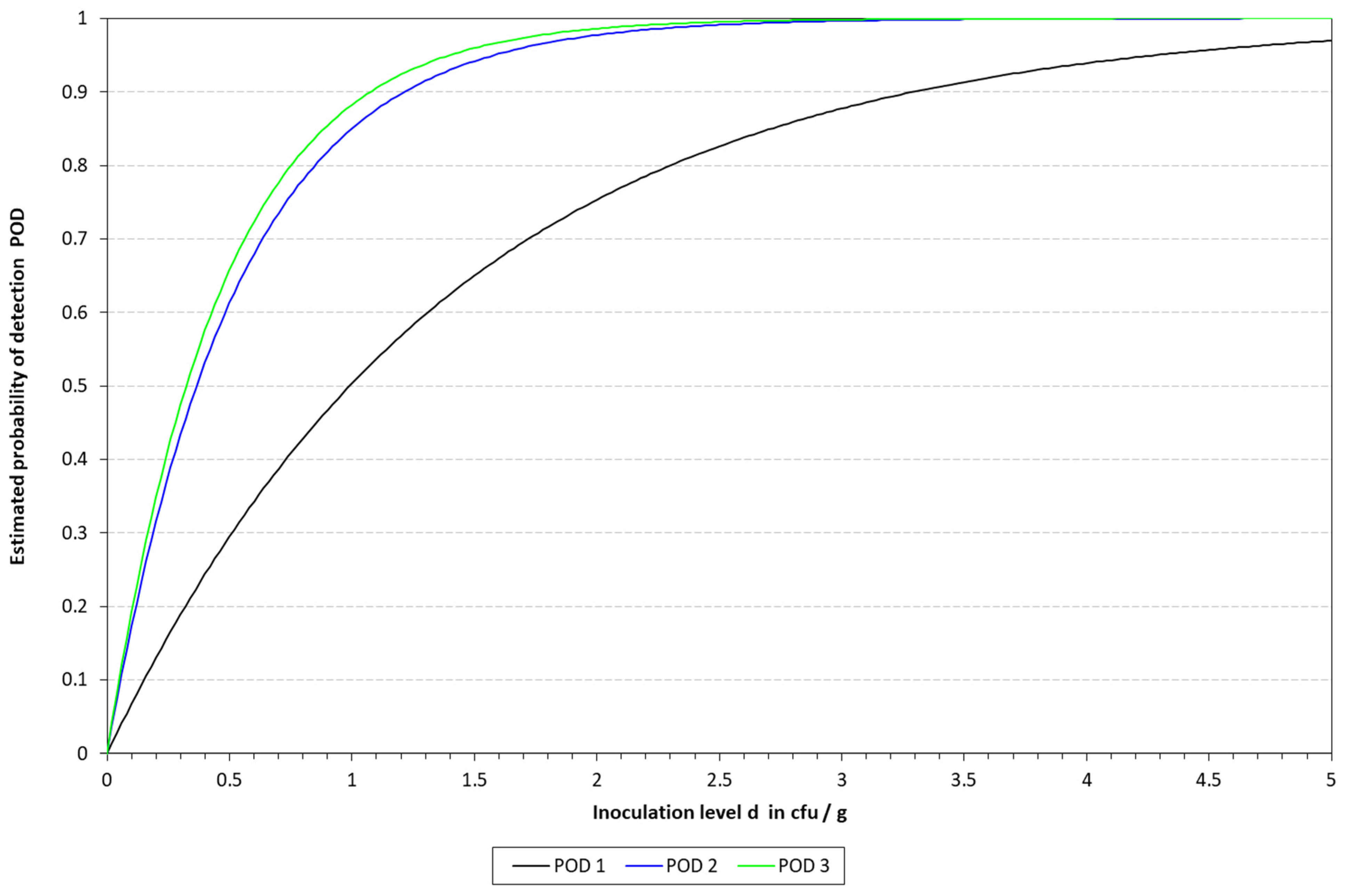Pathogens 14 00296 g004