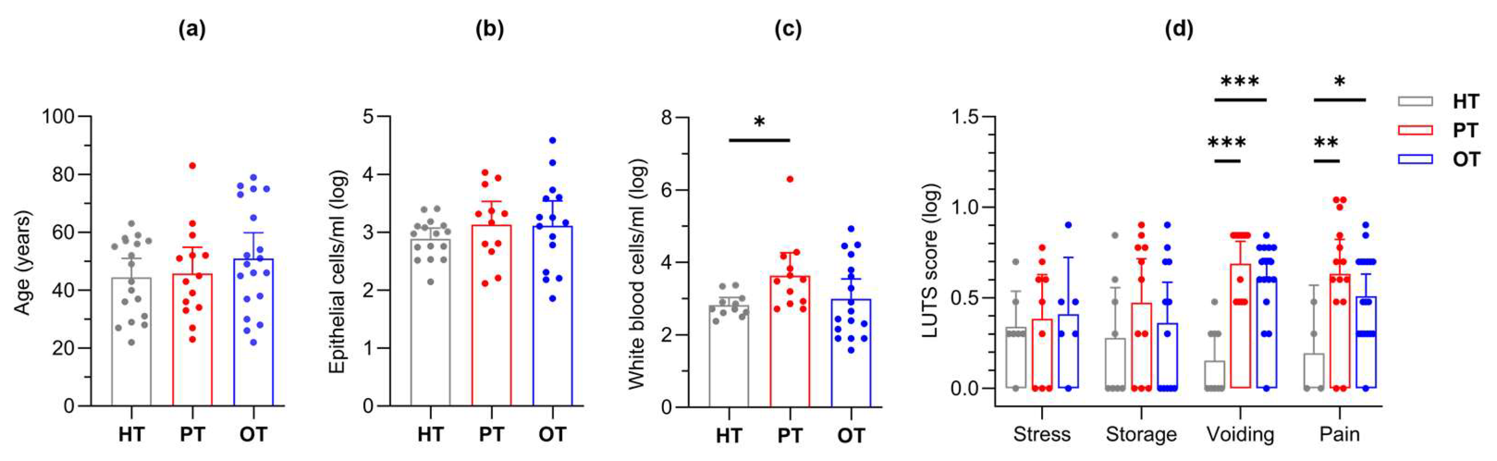 Pathogens 14 00299 g003