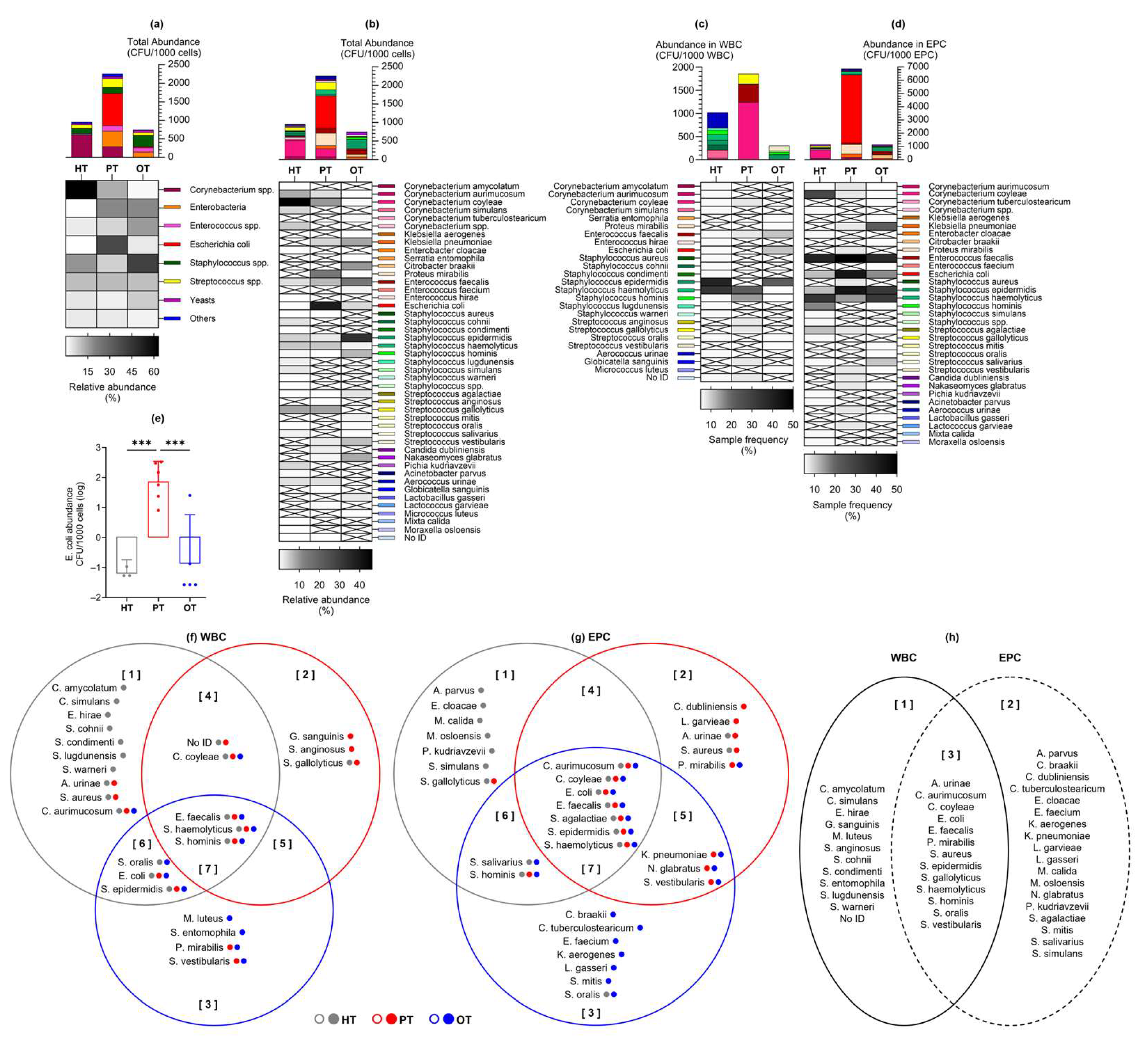 Pathogens 14 00299 g004