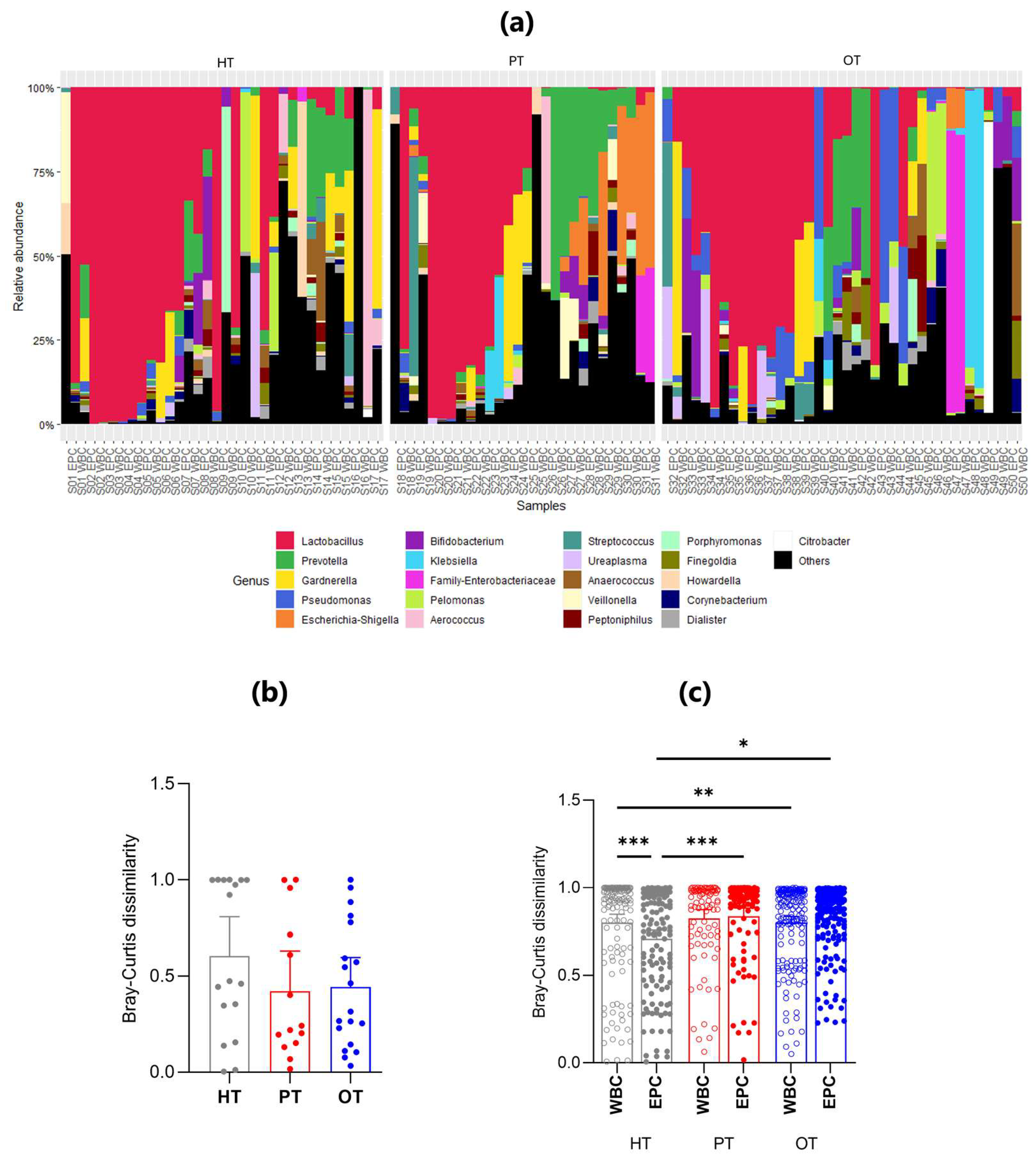 Pathogens 14 00299 g005