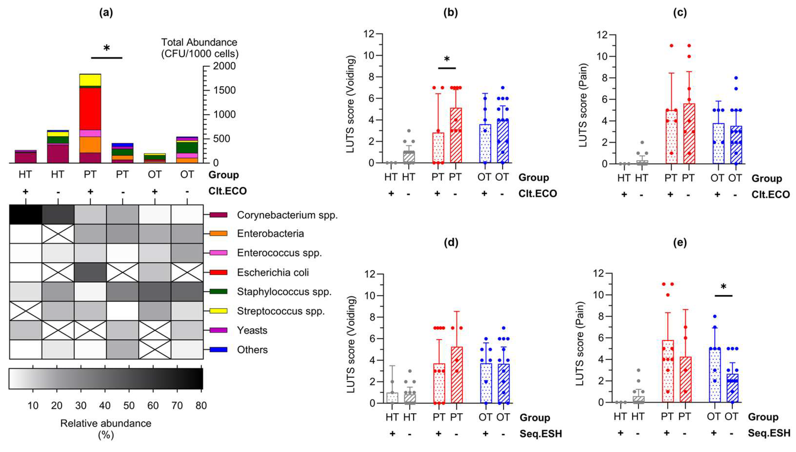 Pathogens 14 00299 g006