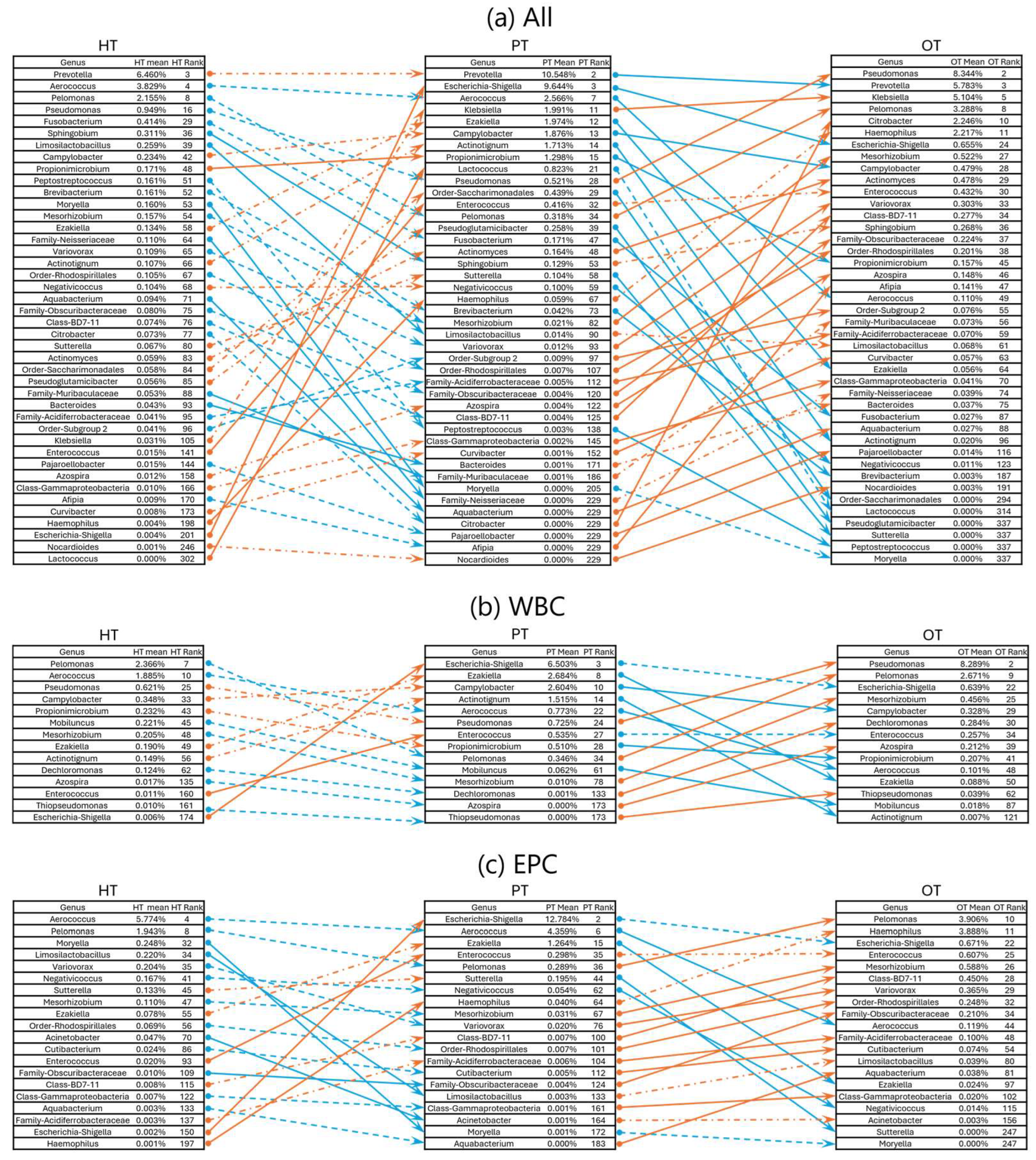 Pathogens 14 00299 g007