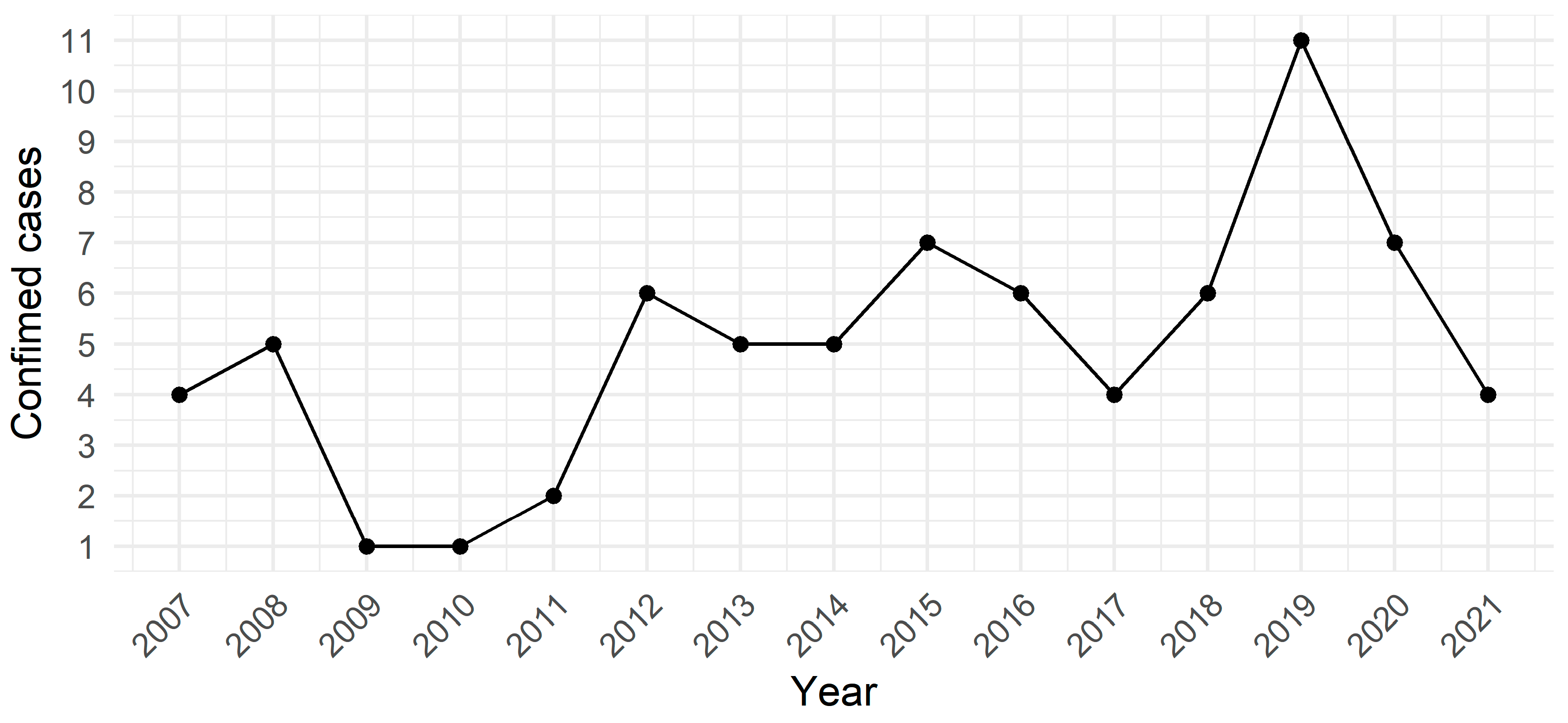Pathogens 14 00305 g002