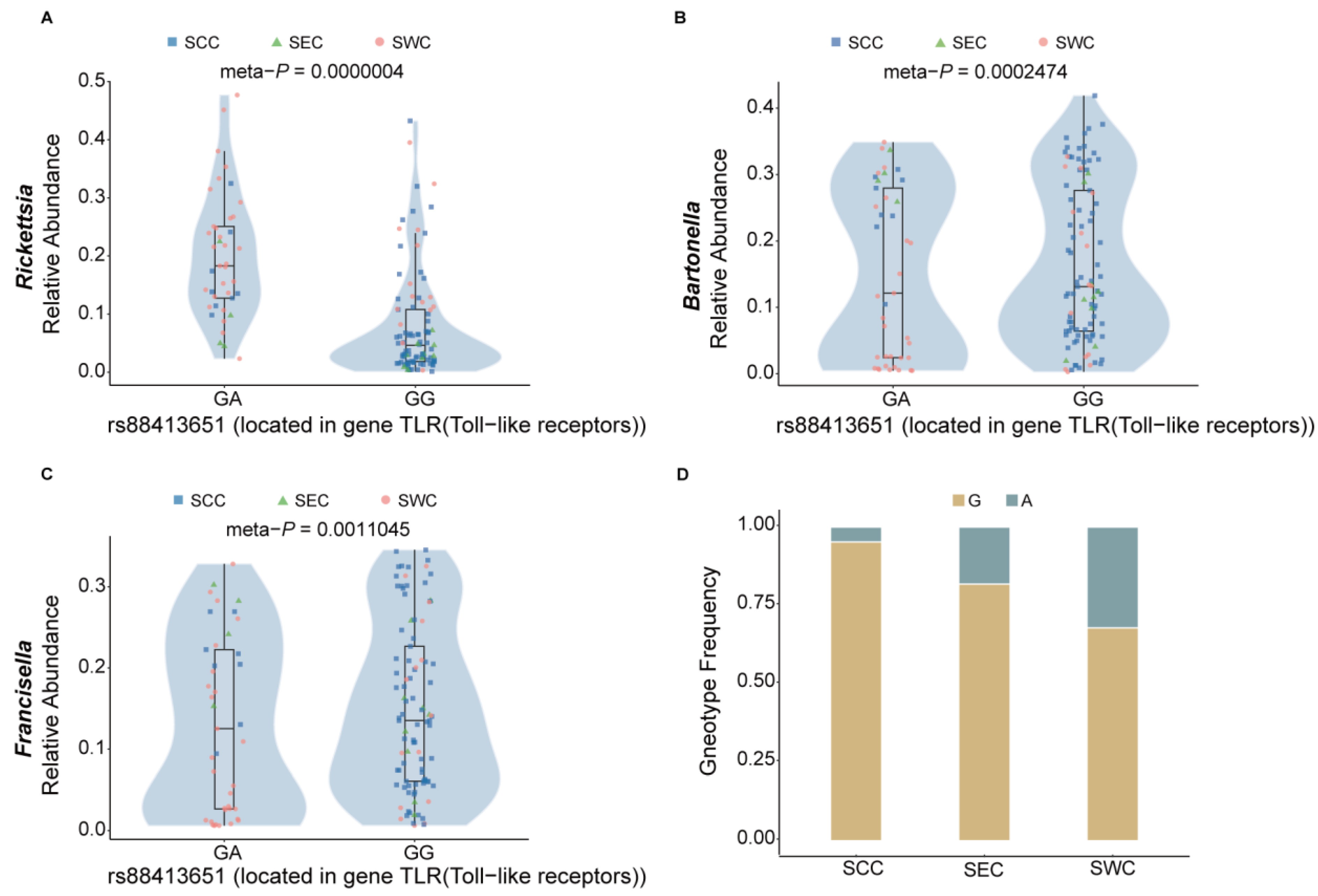 Pathogens 14 00306 g005
