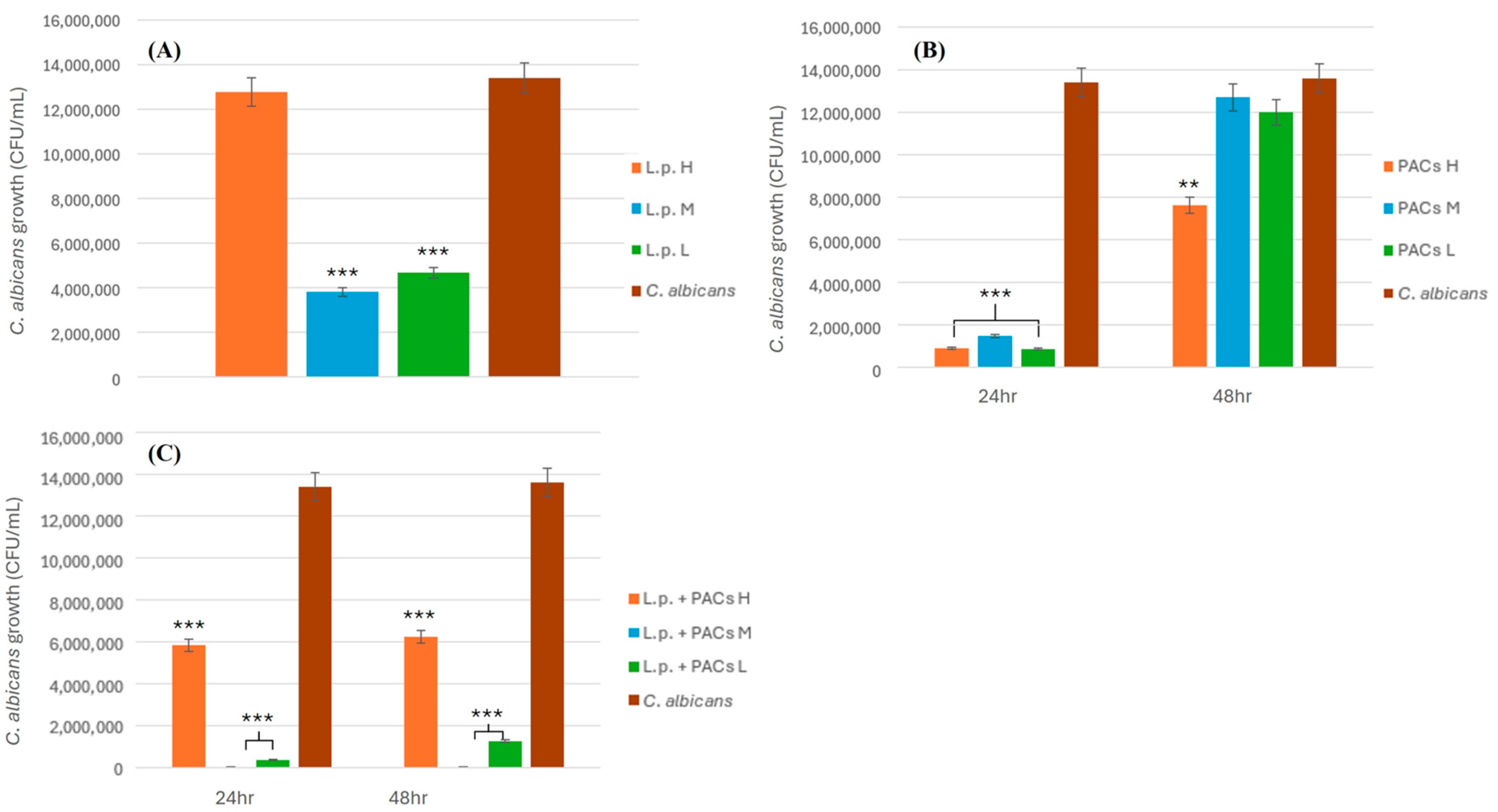 Pathogens 14 00308 g001