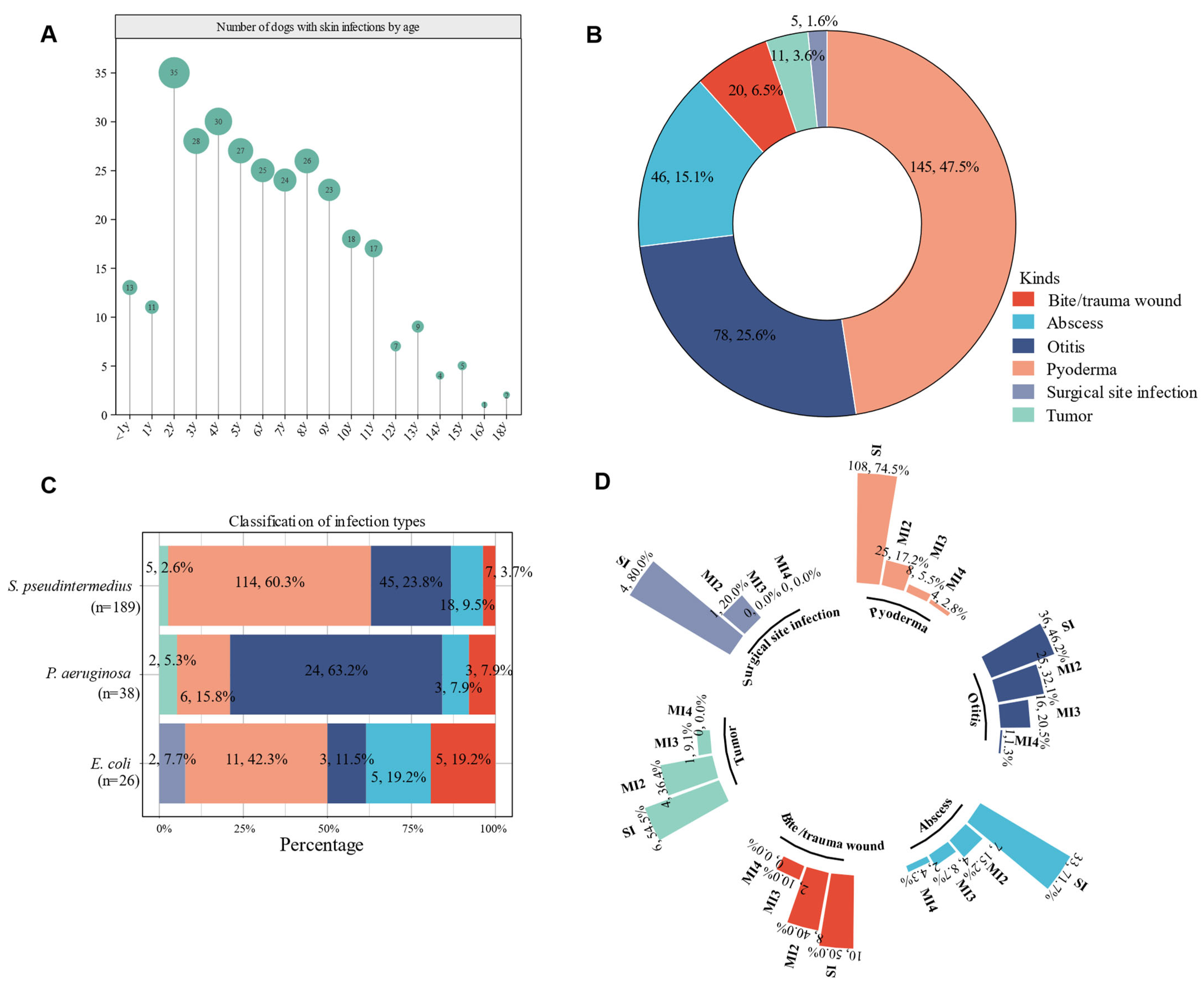 Pathogens 14 00309 g002