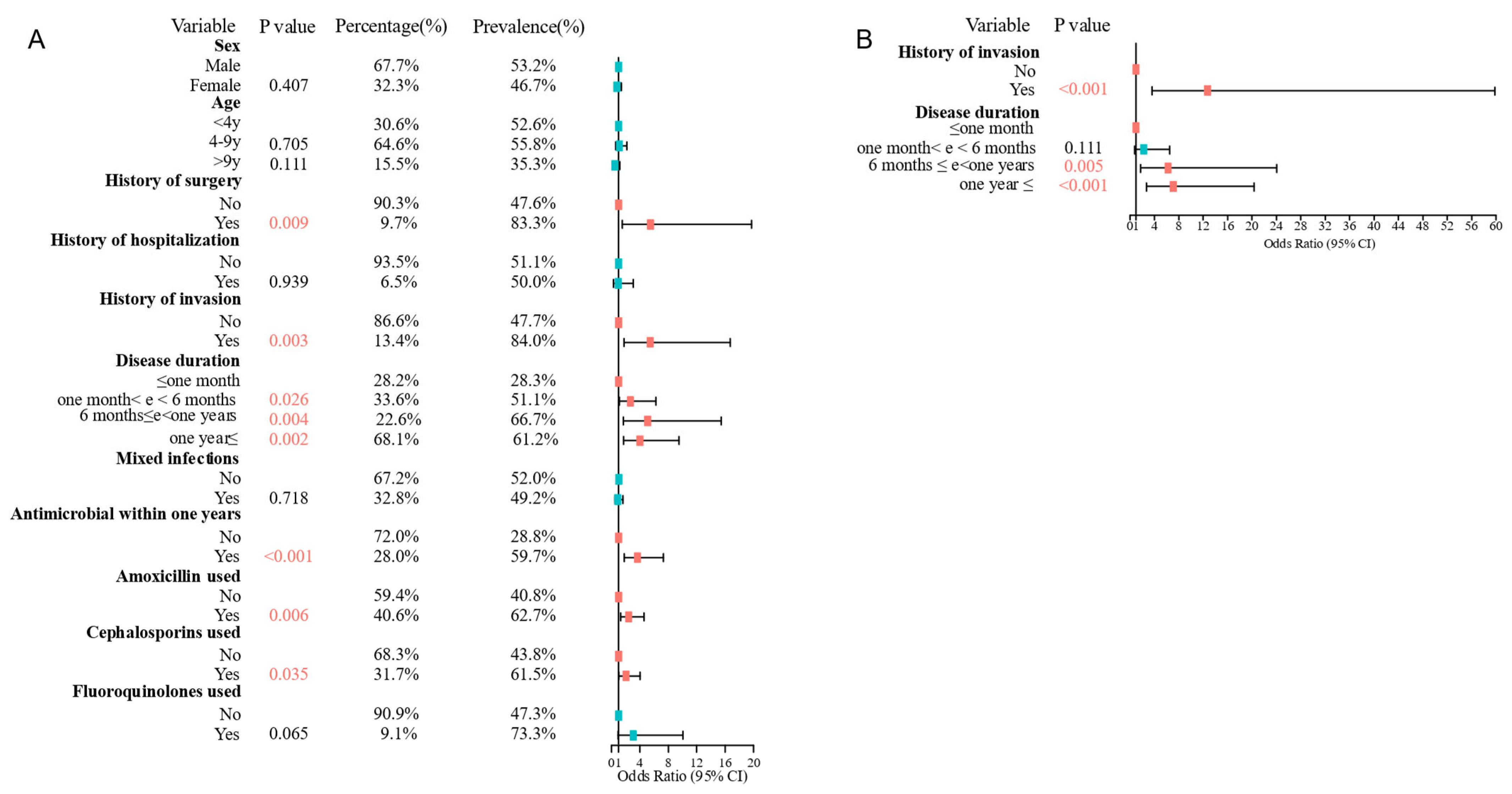 Pathogens 14 00309 g003