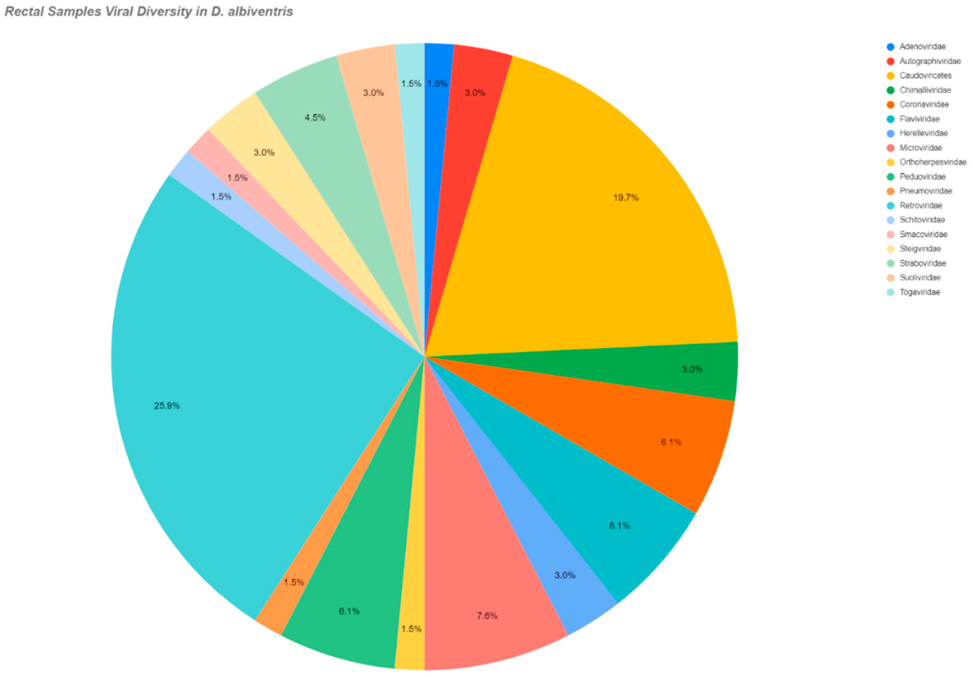 Pathogens 14 00310 g003