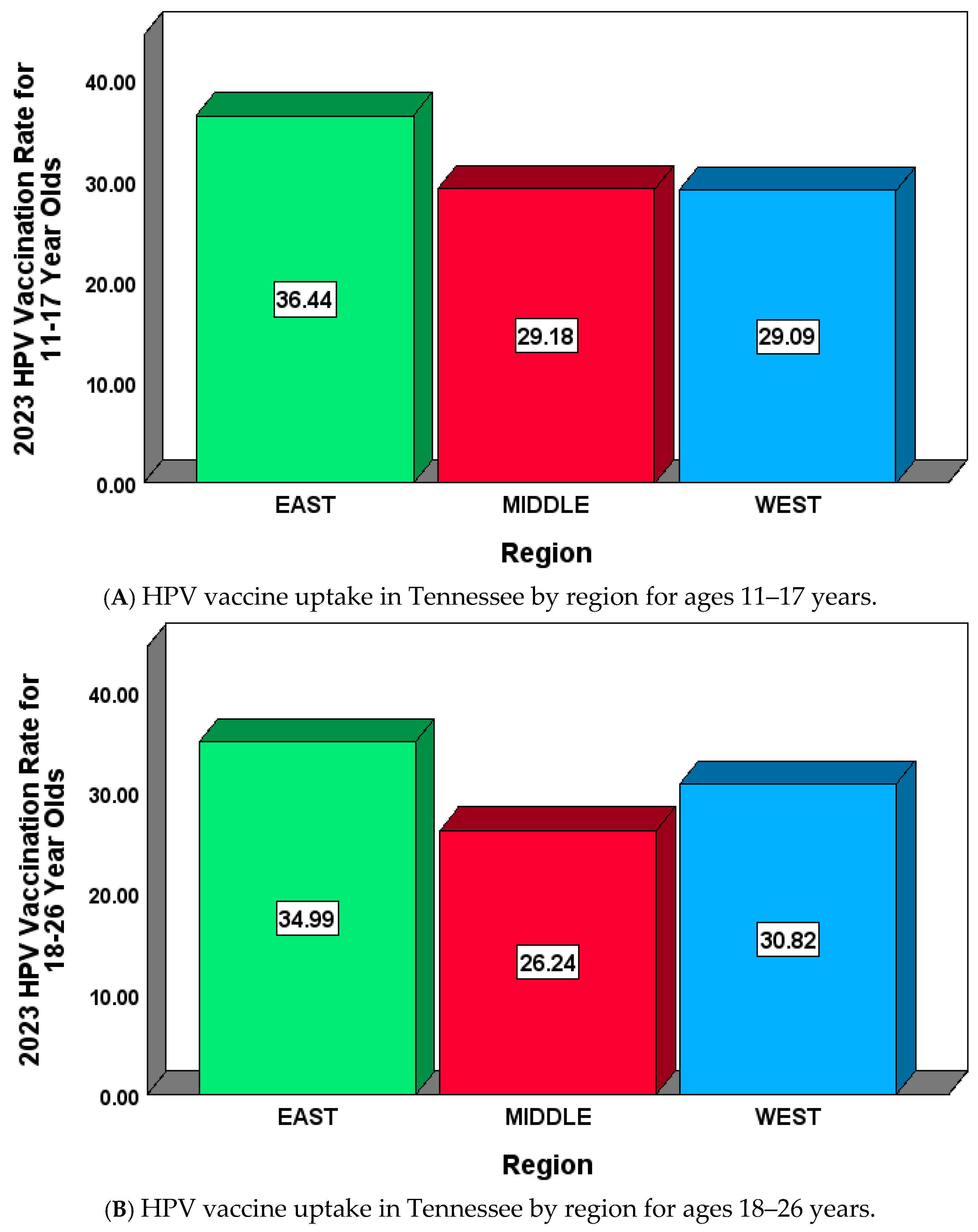 Pathogens 14 00311 g004