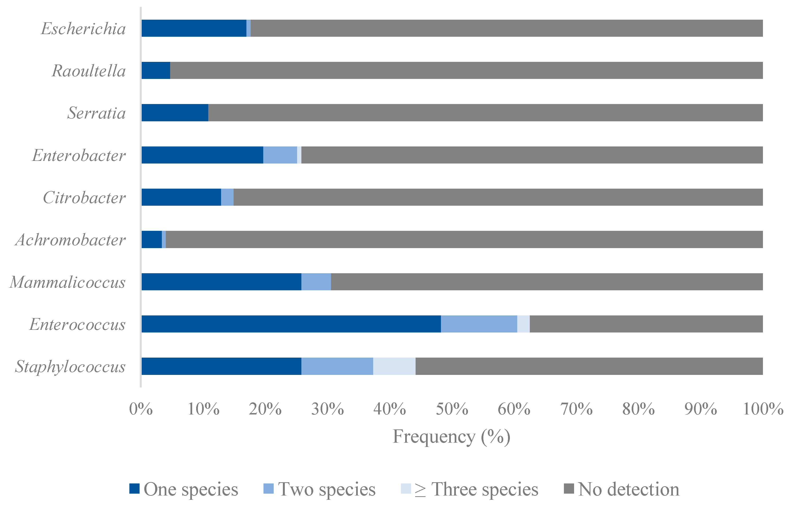 Pathogens 14 00317 g003
