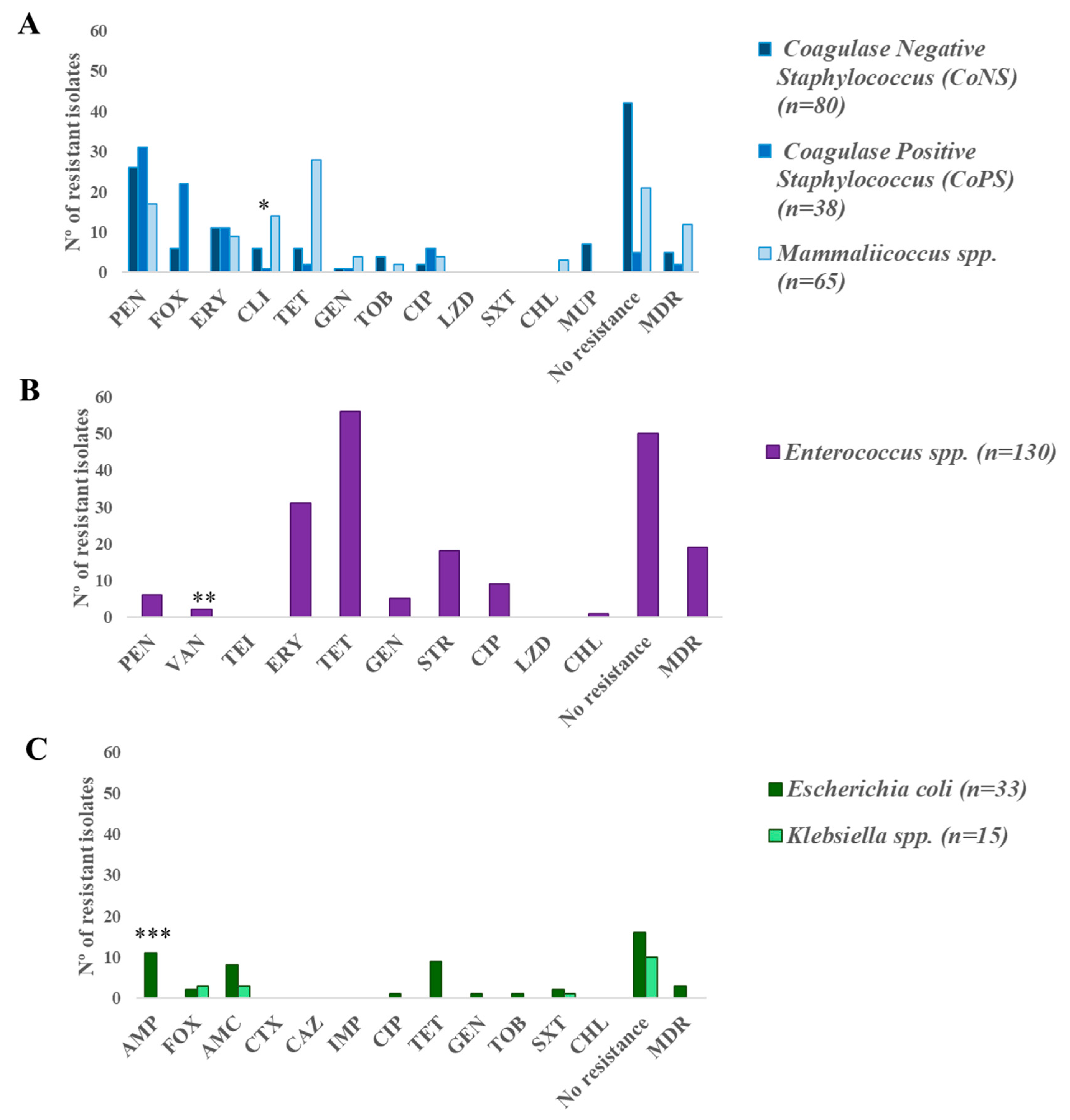 Pathogens 14 00317 g005