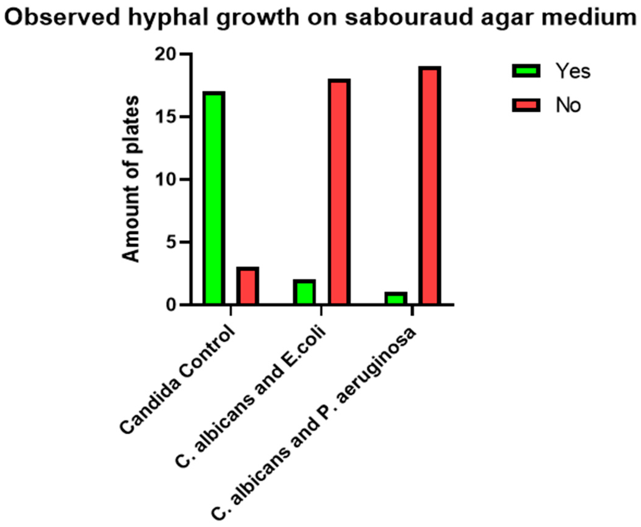 Pathogens 14 00327 g001