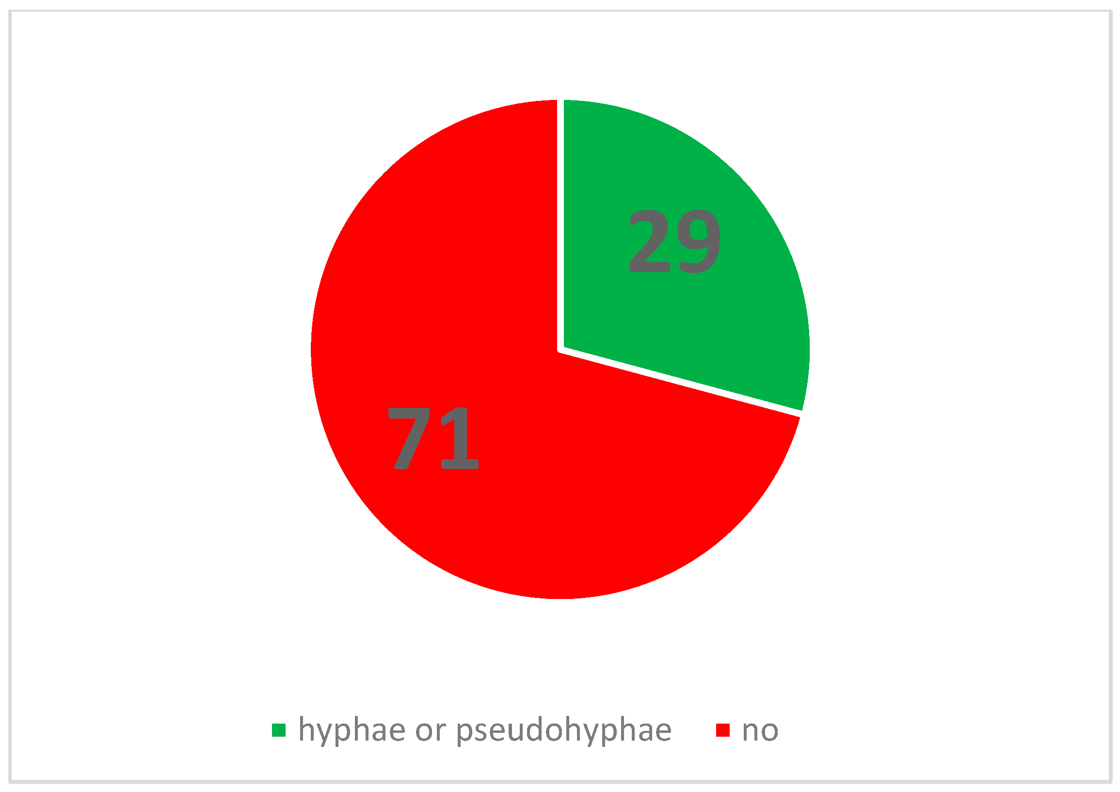 Pathogens 14 00327 g002