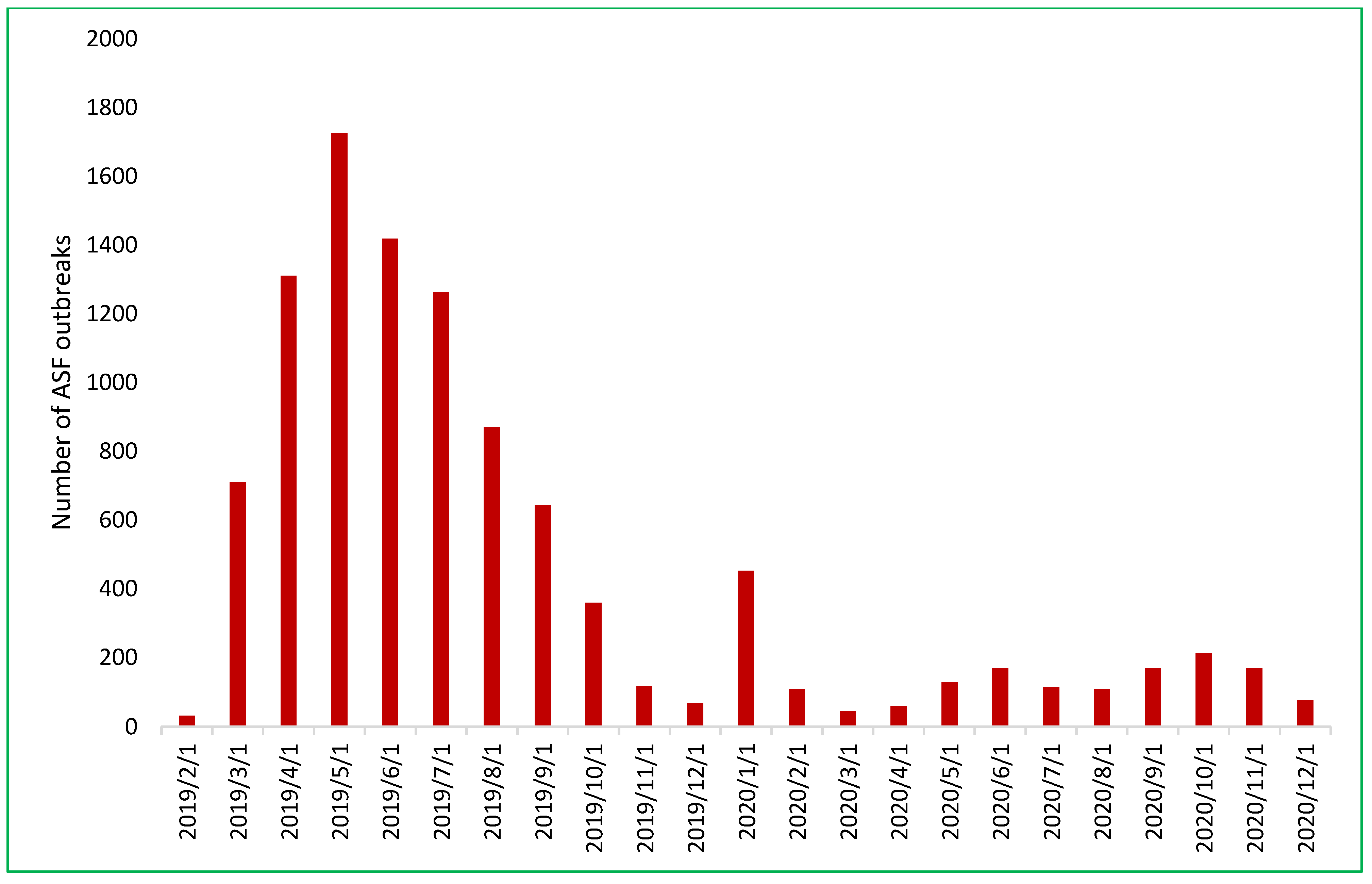 Pathogens 14 00329 g003