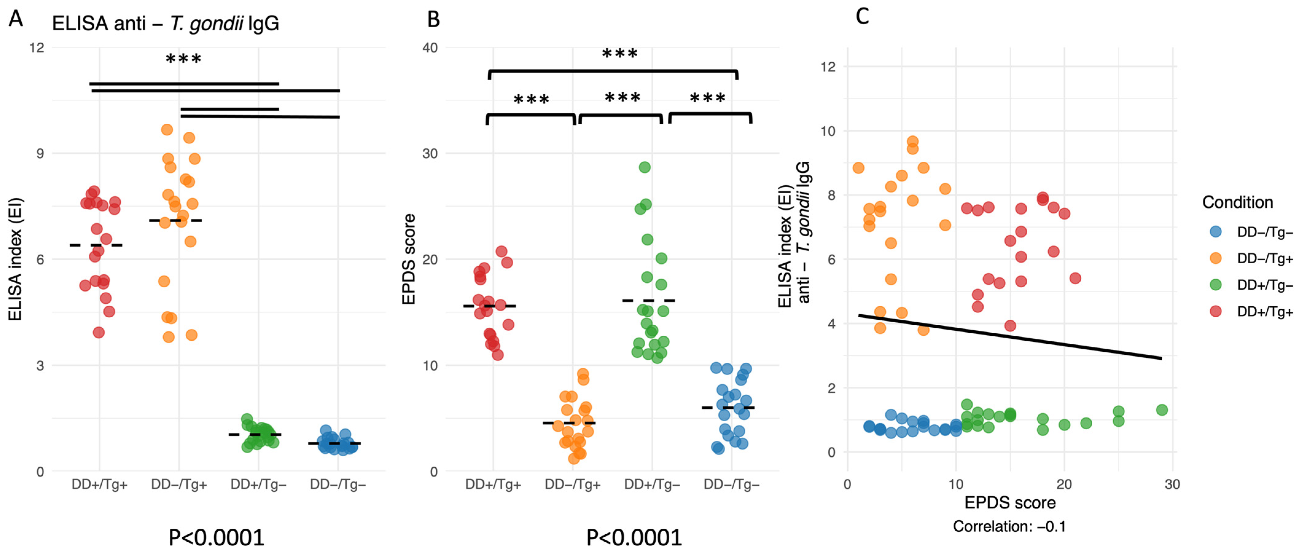 Pathogens 14 00330 g001