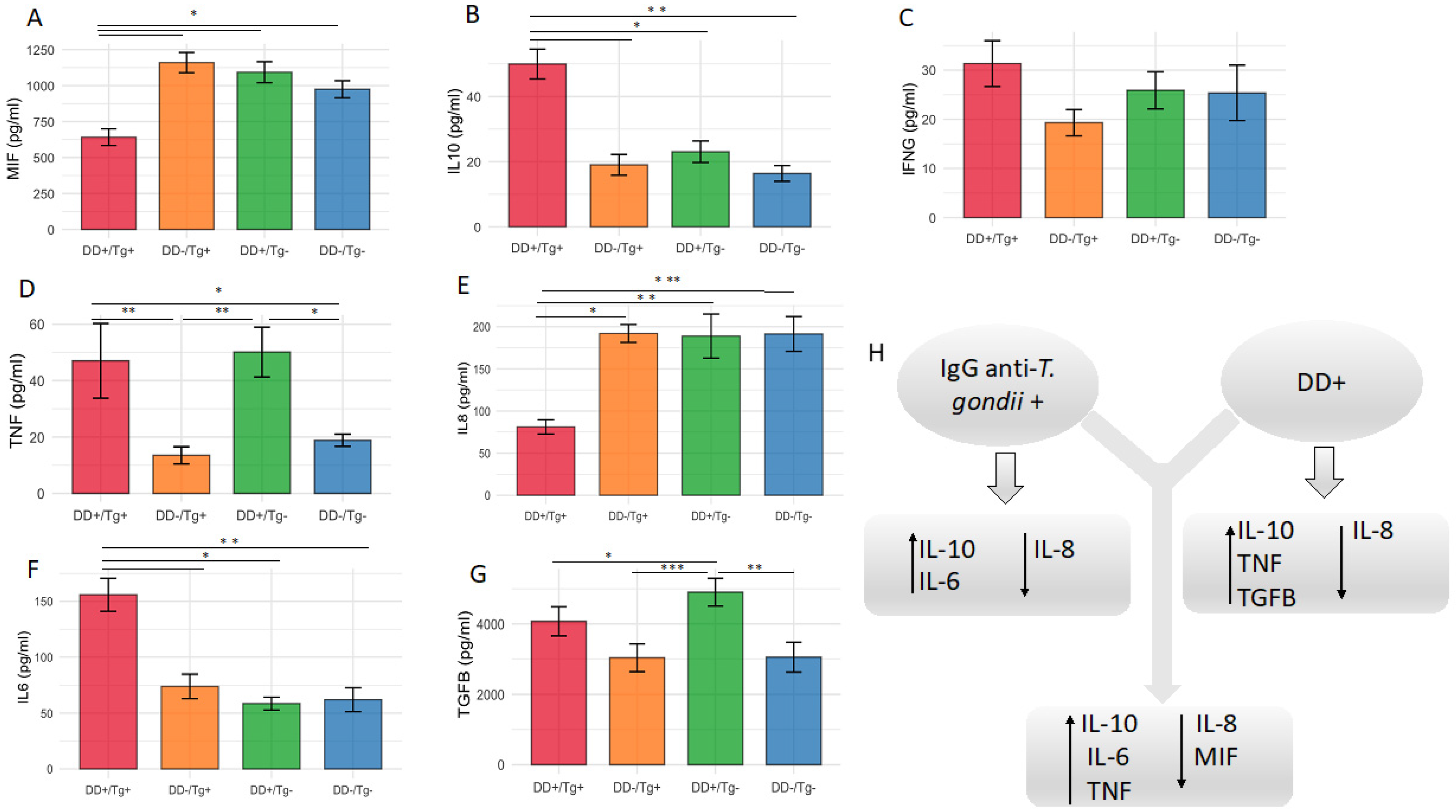Pathogens 14 00330 g004