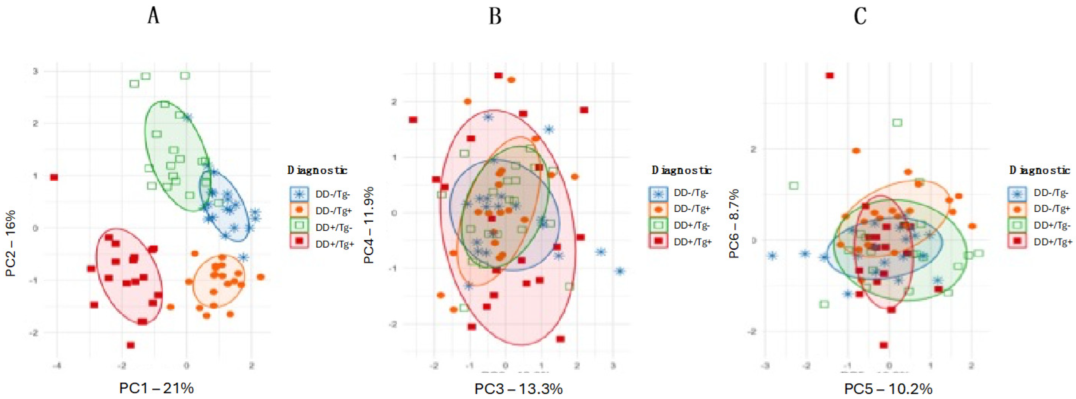Pathogens 14 00330 g005