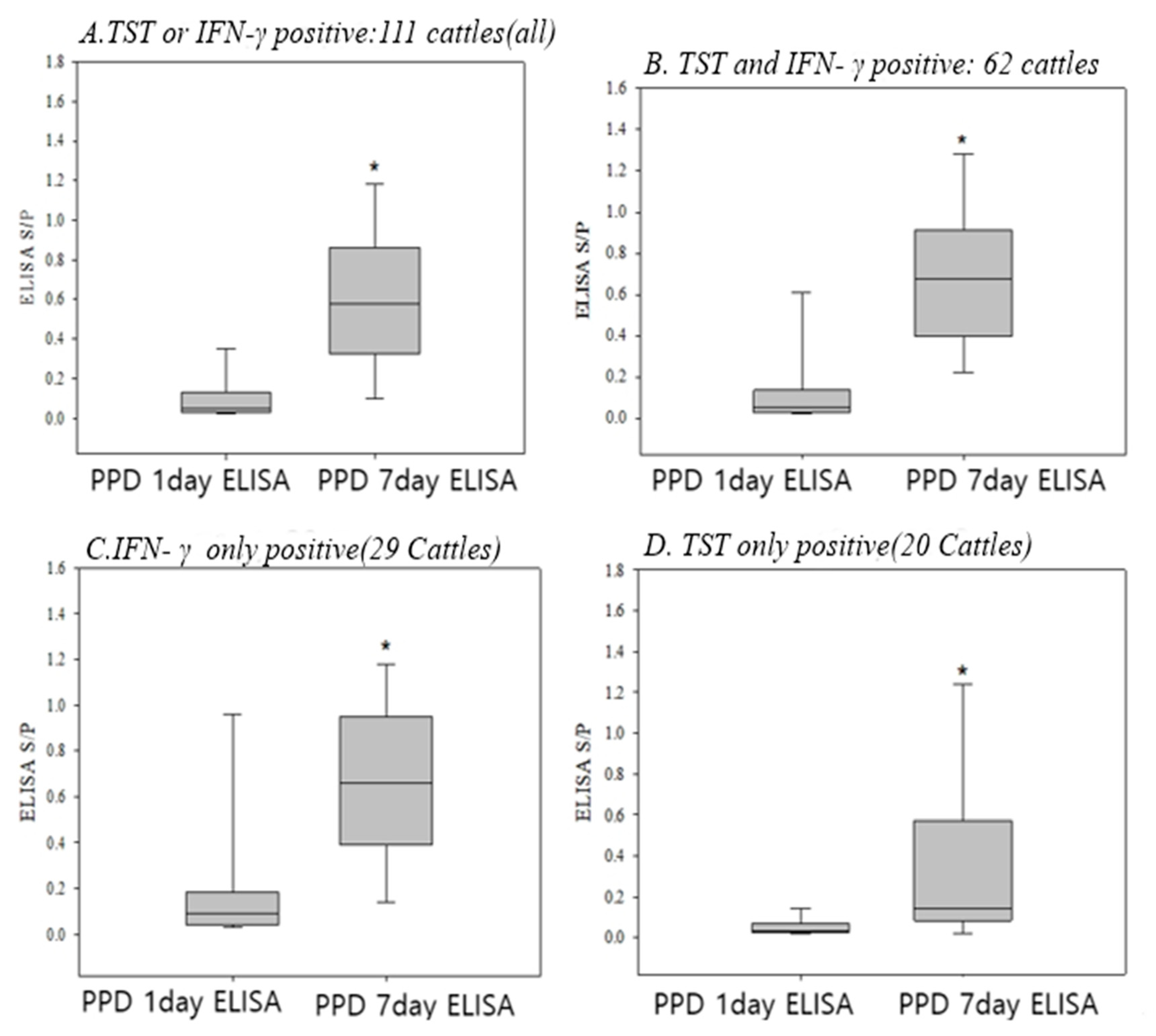 Pathogens 14 00331 g002