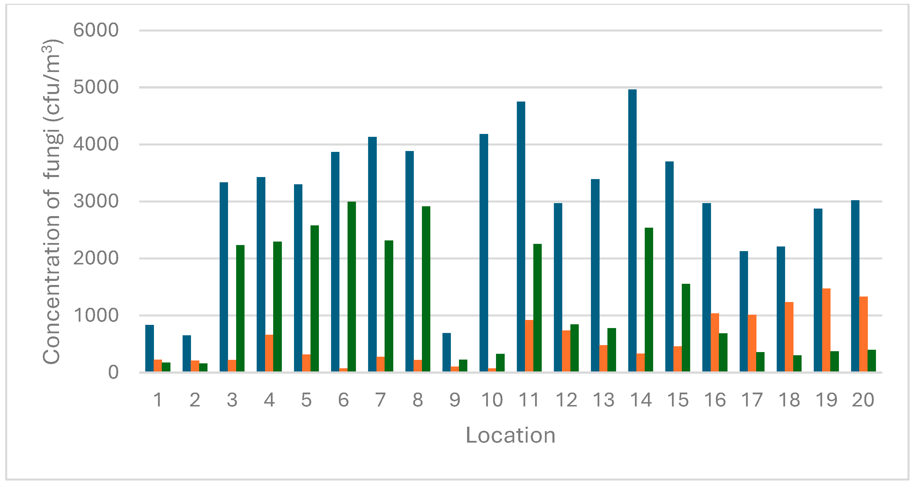 Pathogens 14 00332 g002