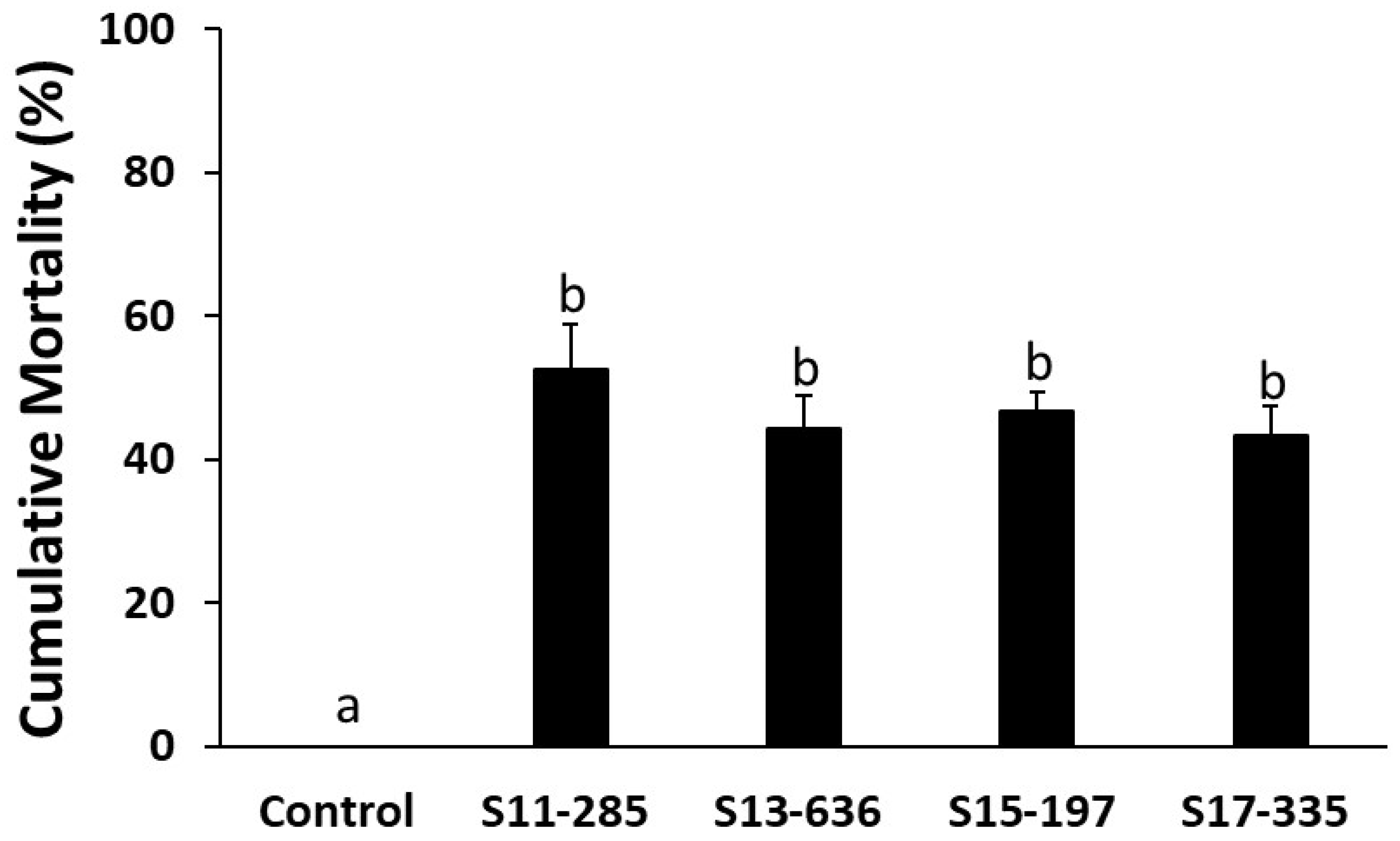 Pathogens 14 00334 g003