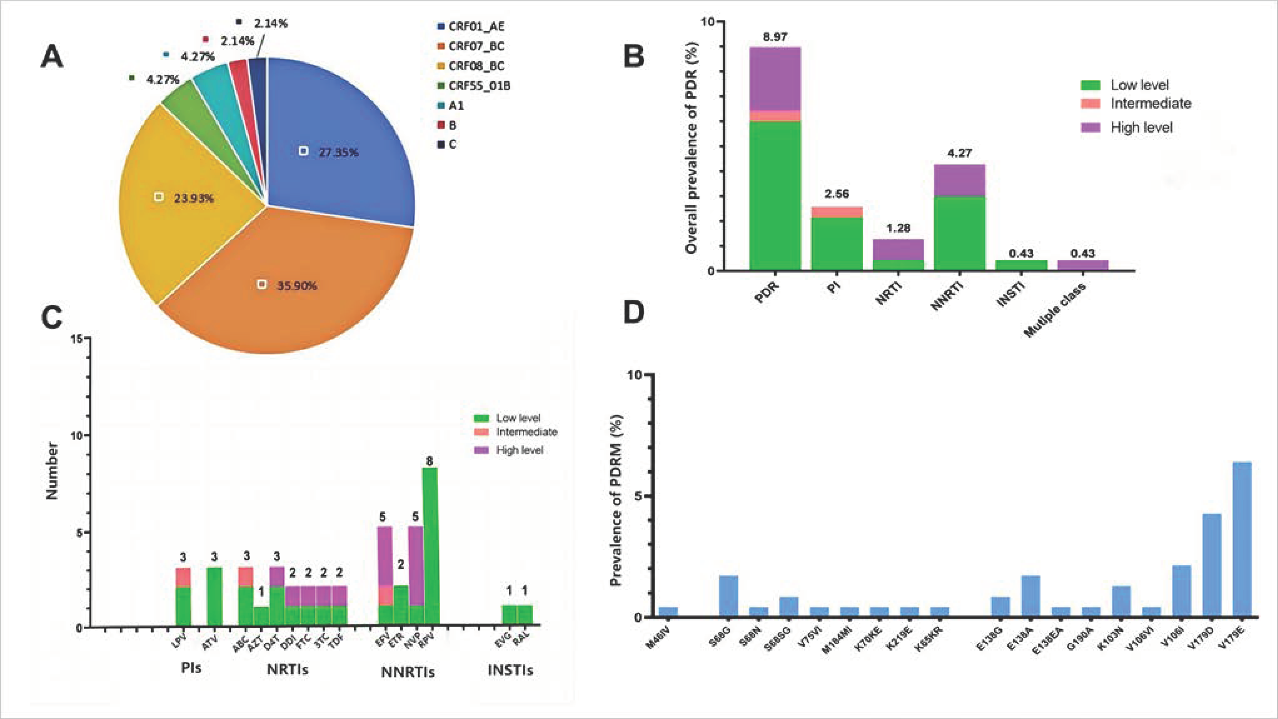 Pathogens 14 00336 g001
